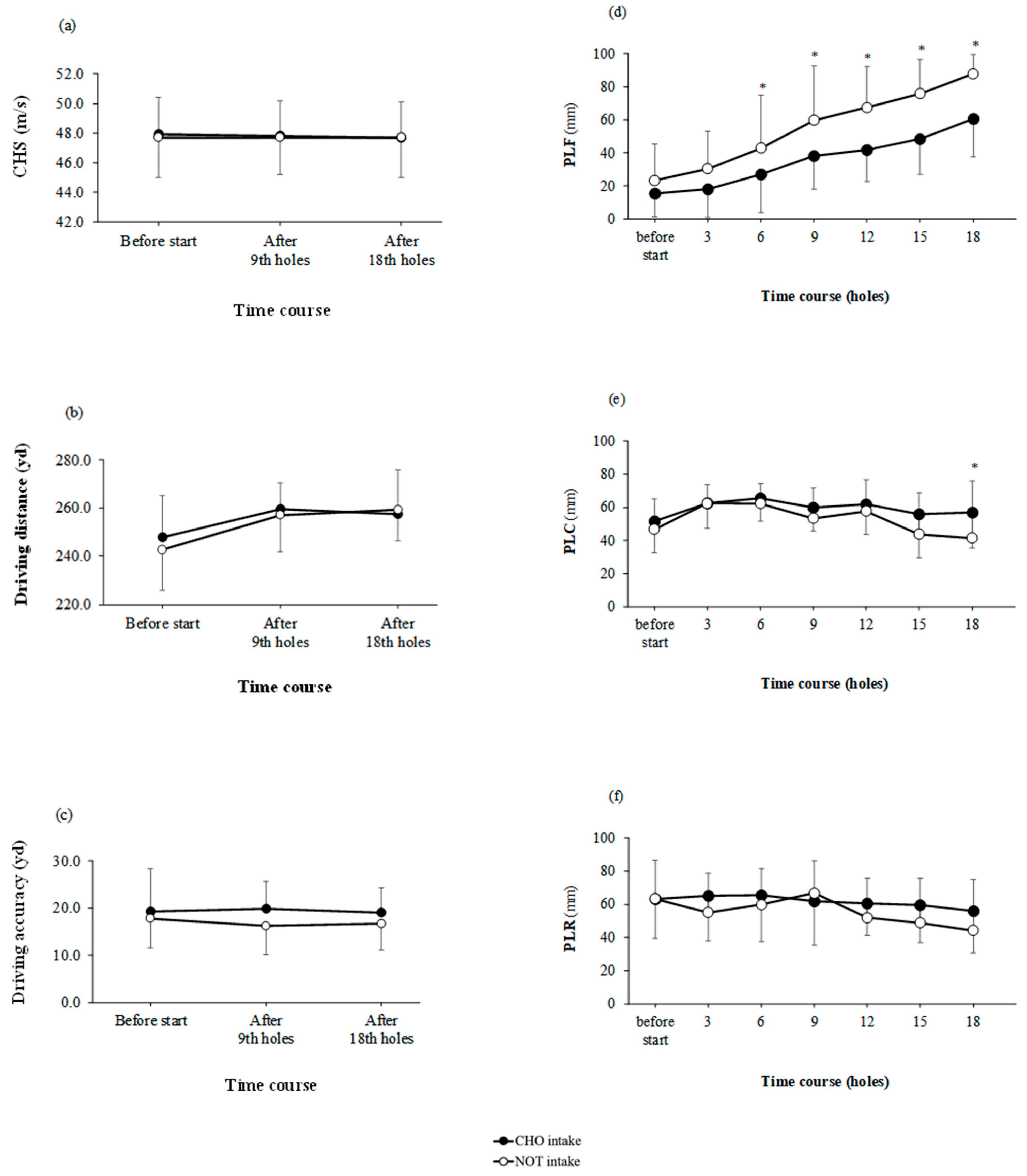 Nutrients 15 03245 g003
