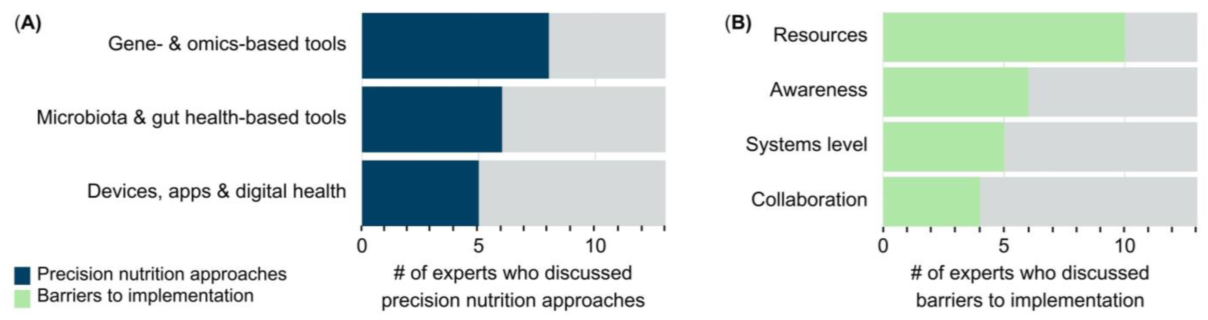 Nutrients 15 03247 g005 Nutrients 15 03247 g005