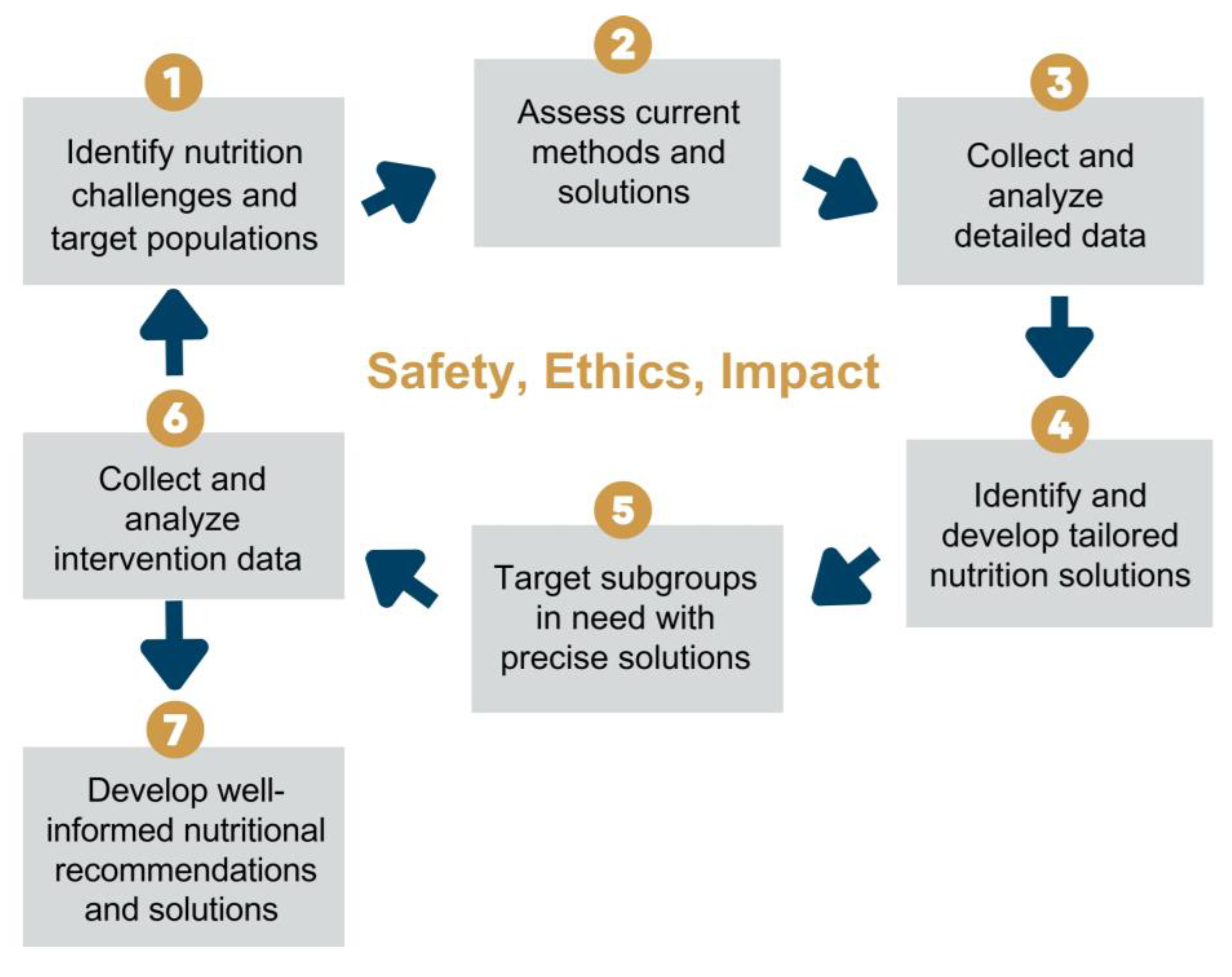 Nutrients 15 03247 g006 Nutrients 15 03247 g006