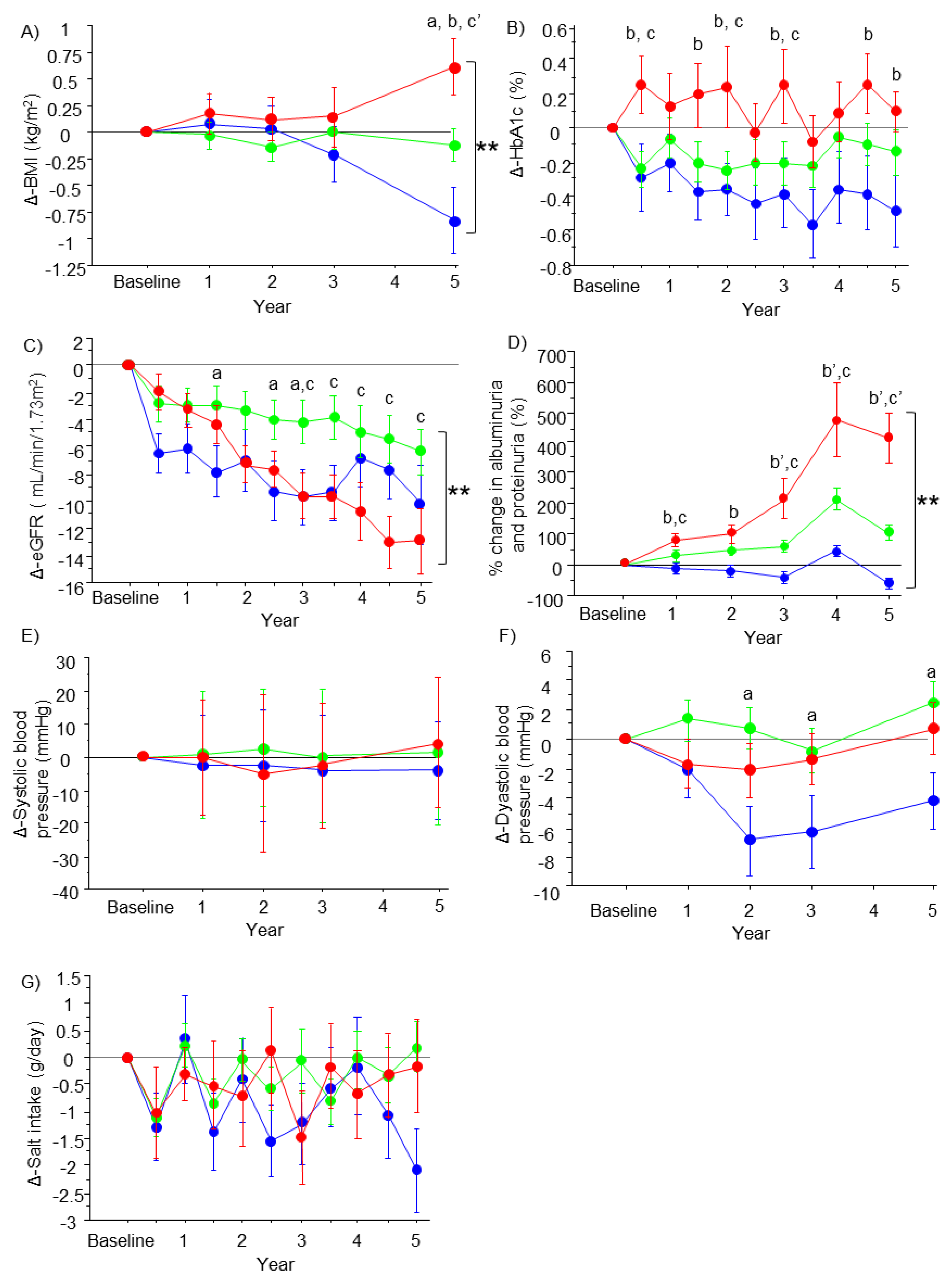Nutrients 15 03248 g001