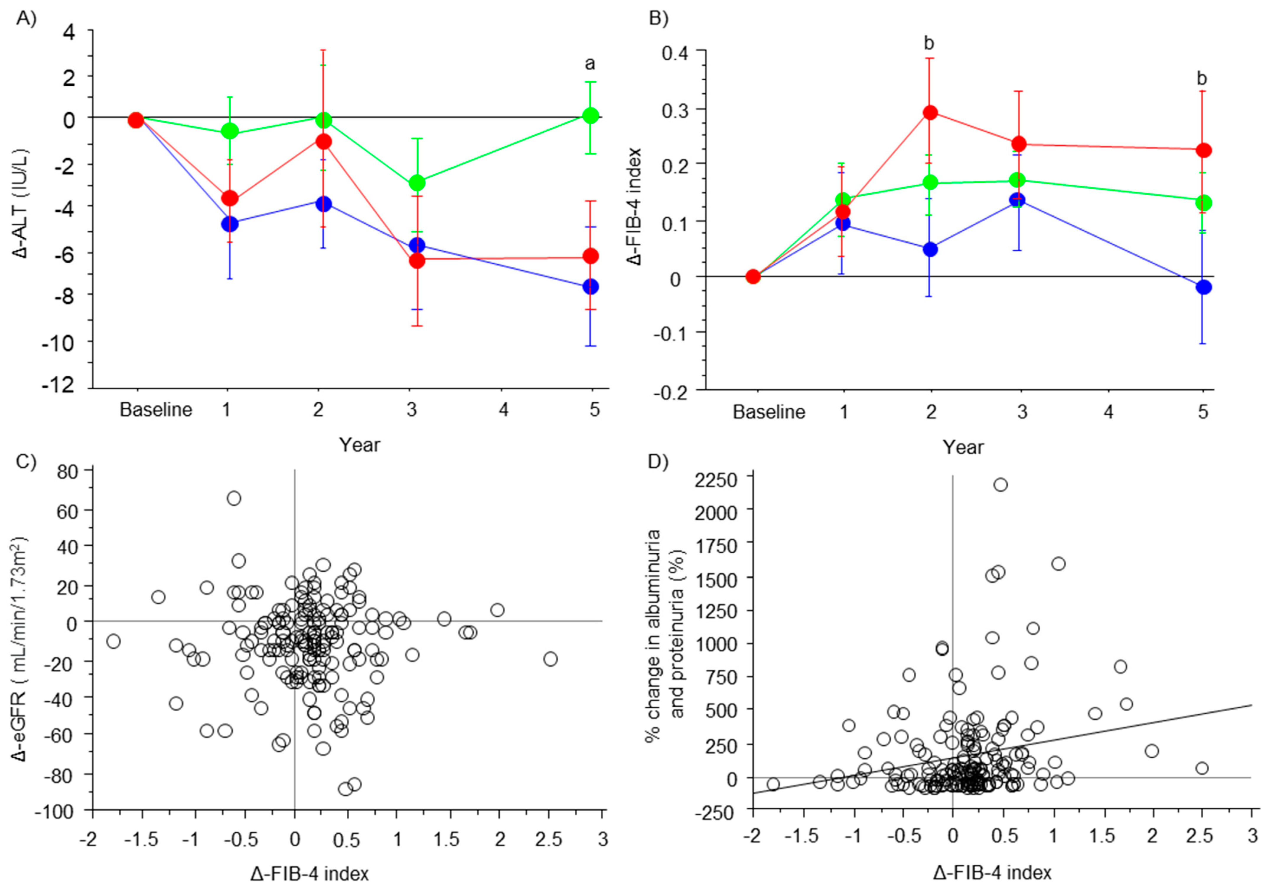 Nutrients 15 03248 g002