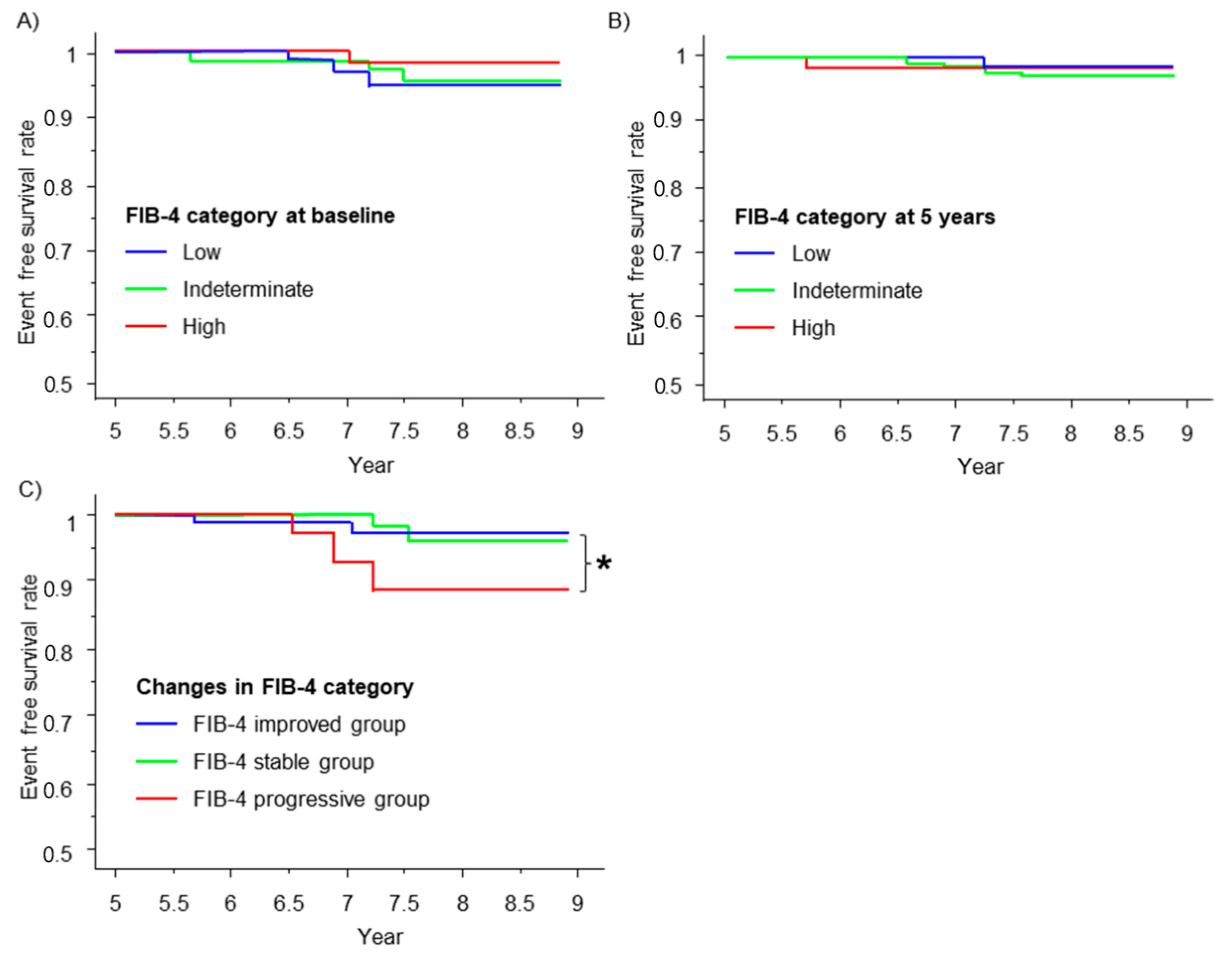 Nutrients 15 03248 g003