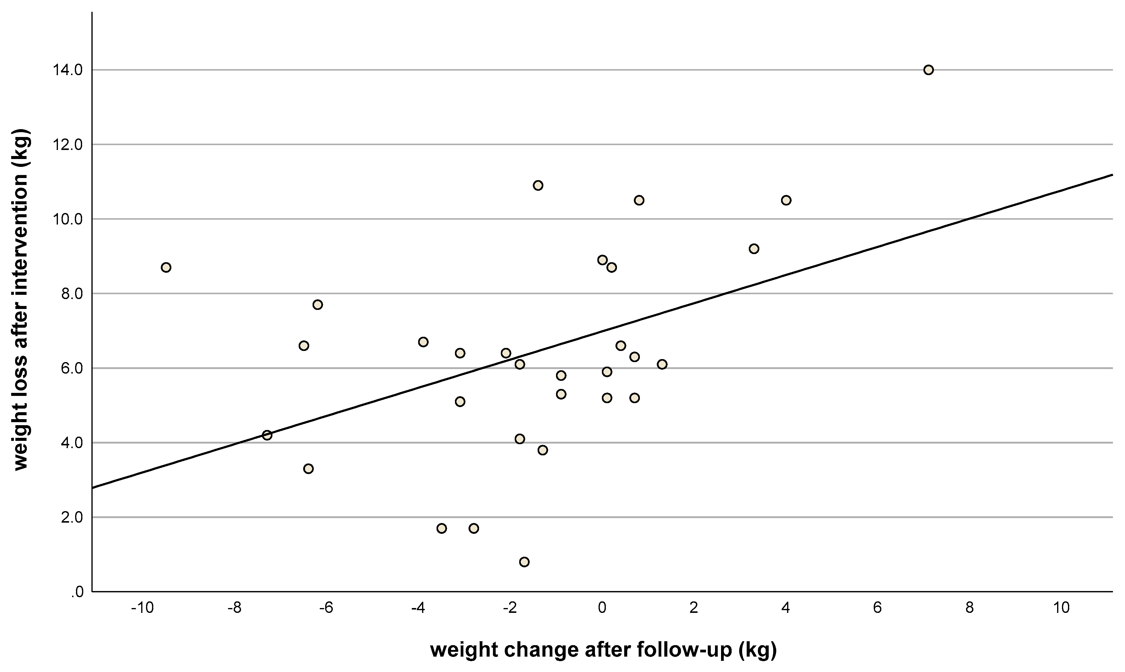 Nutrients 15 03250 g003 Nutrients 15 03250 g003
