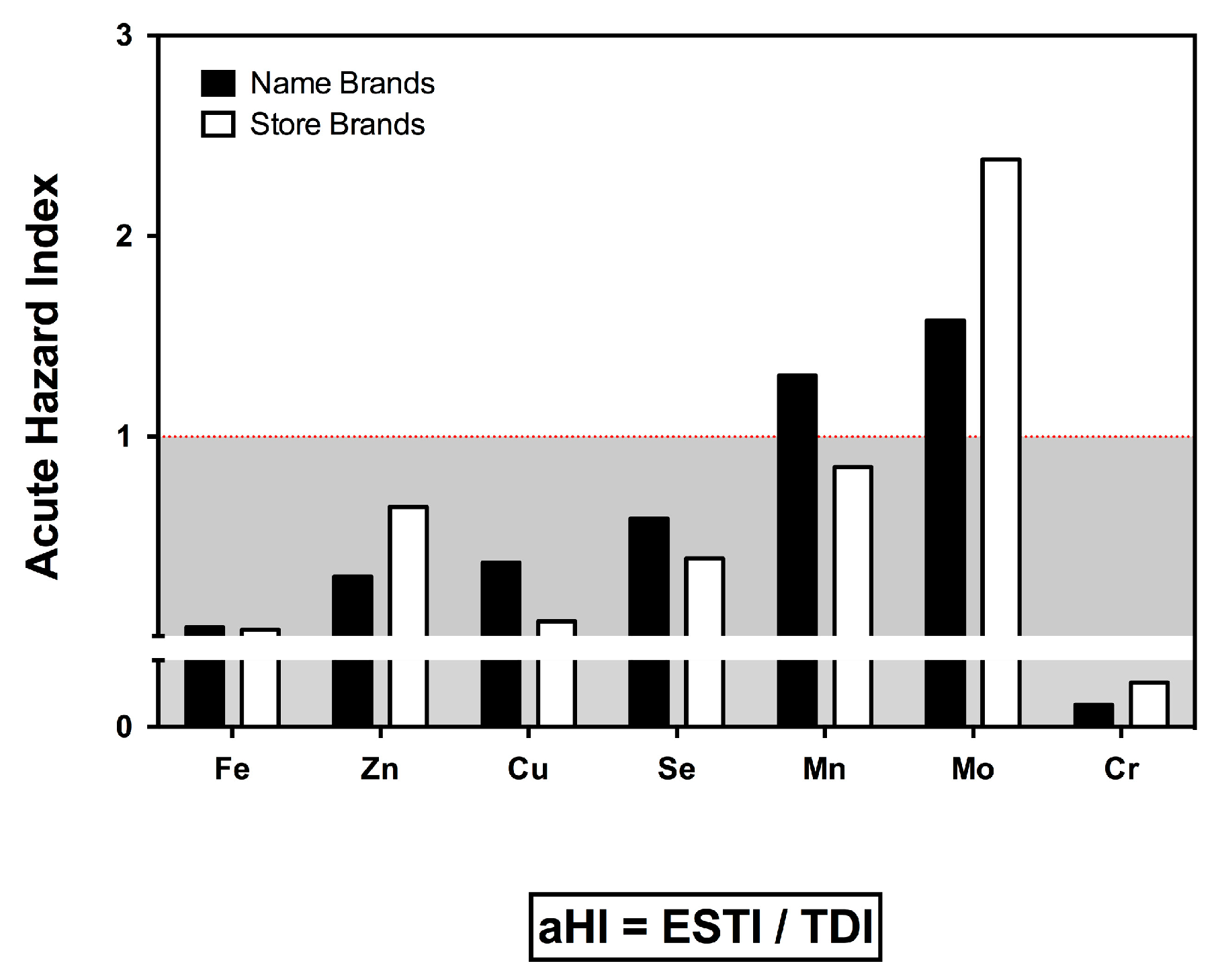 Nutrients 15 03251 g001 Nutrients 15 03251 g001
