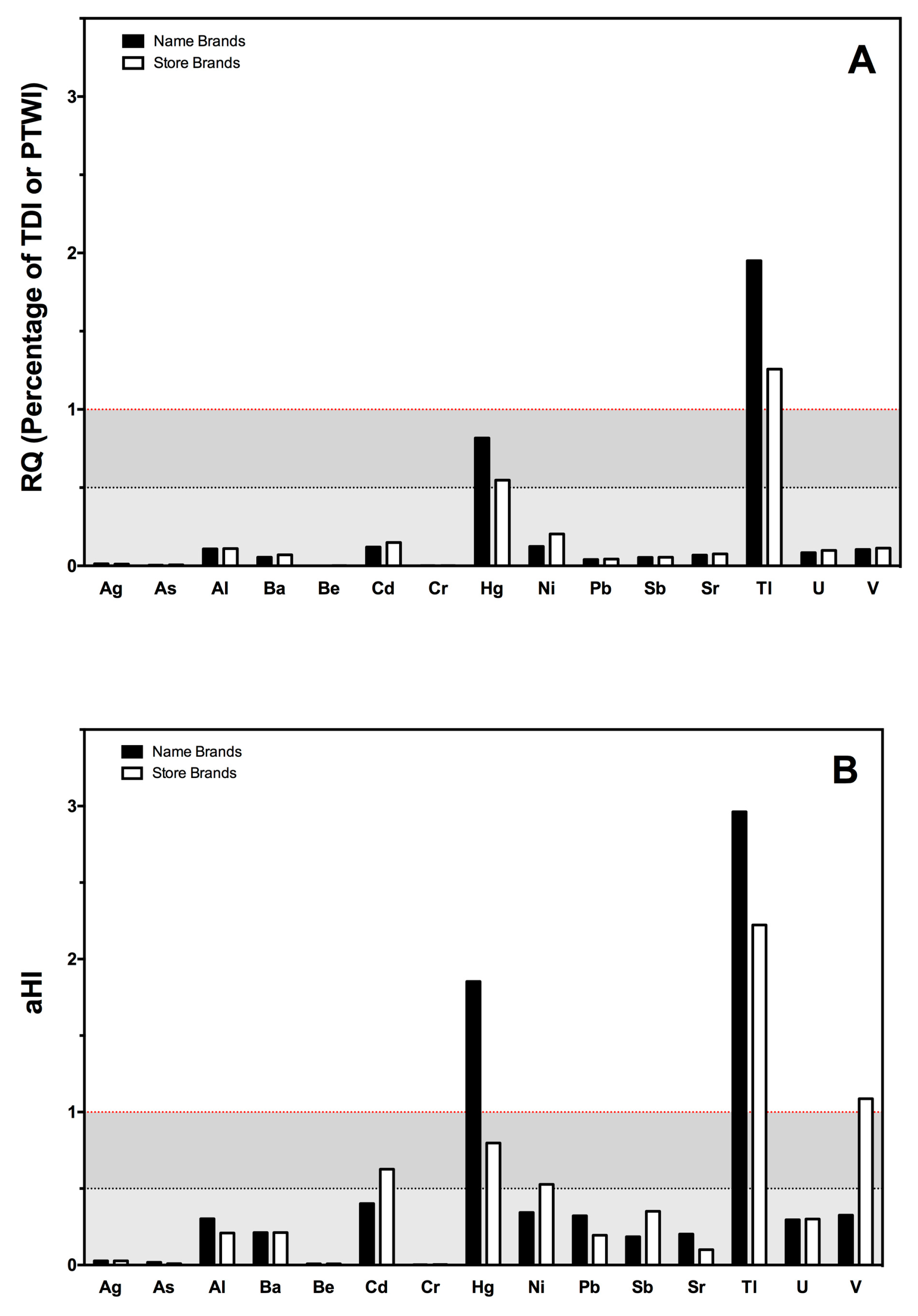Nutrients 15 03251 g002 Nutrients 15 03251 g002