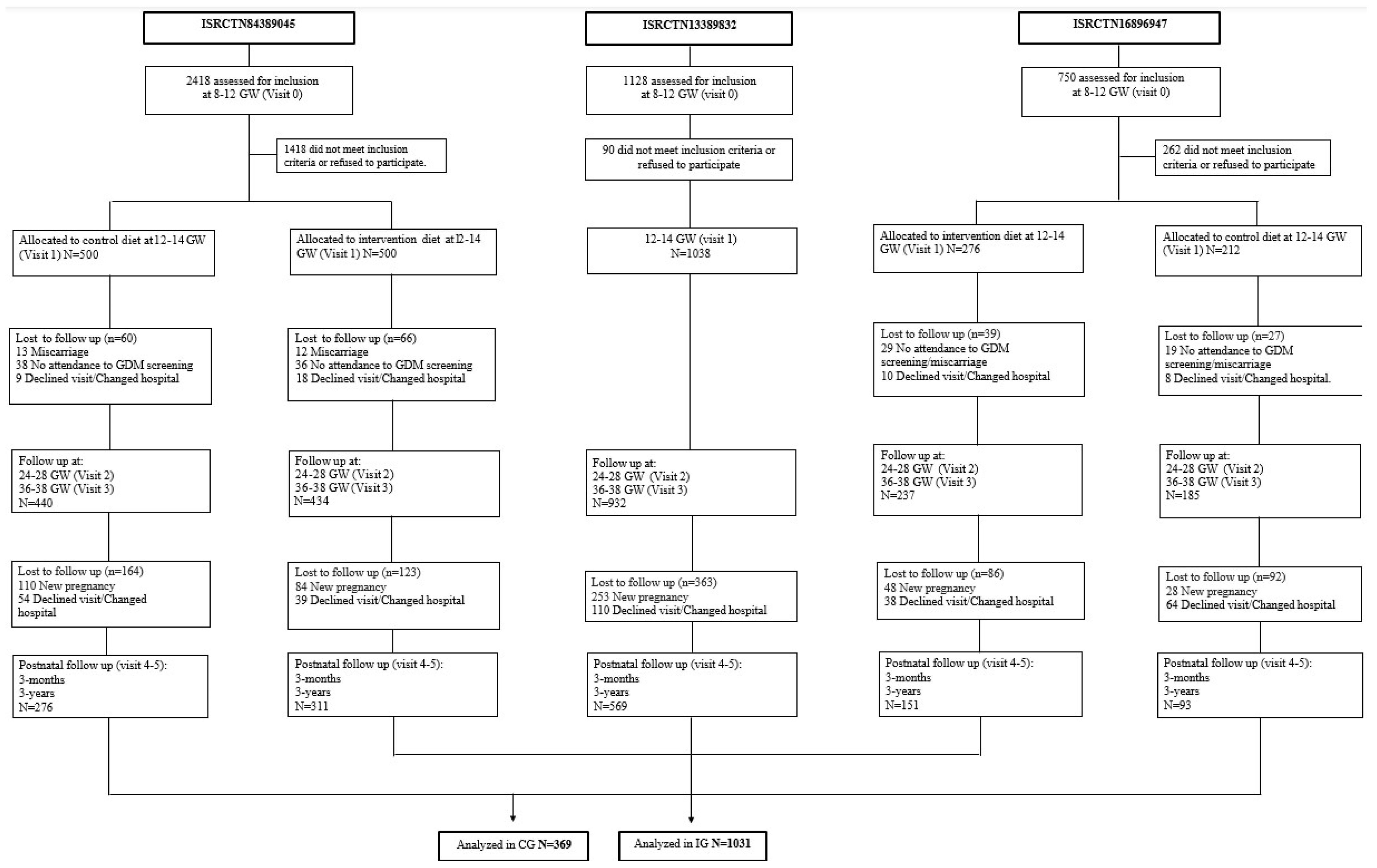 Nutrients 15 03252 g001 Nutrients 15 03252 g001
