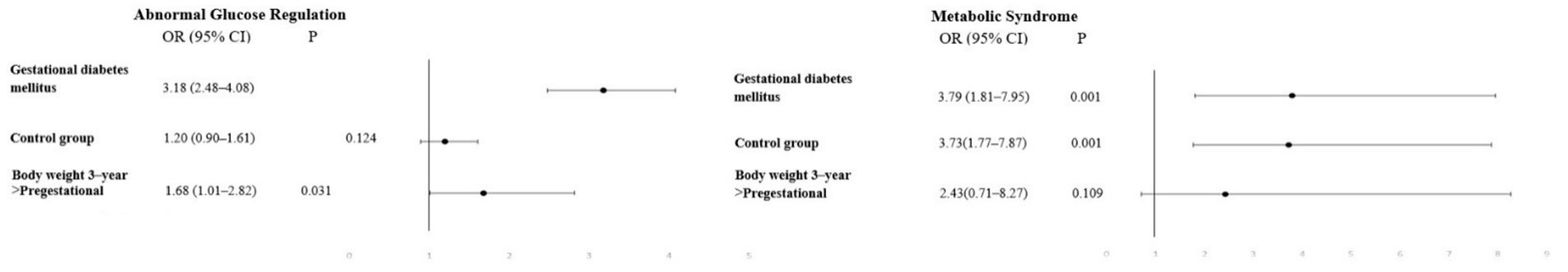 Nutrients 15 03252 g003 Nutrients 15 03252 g003