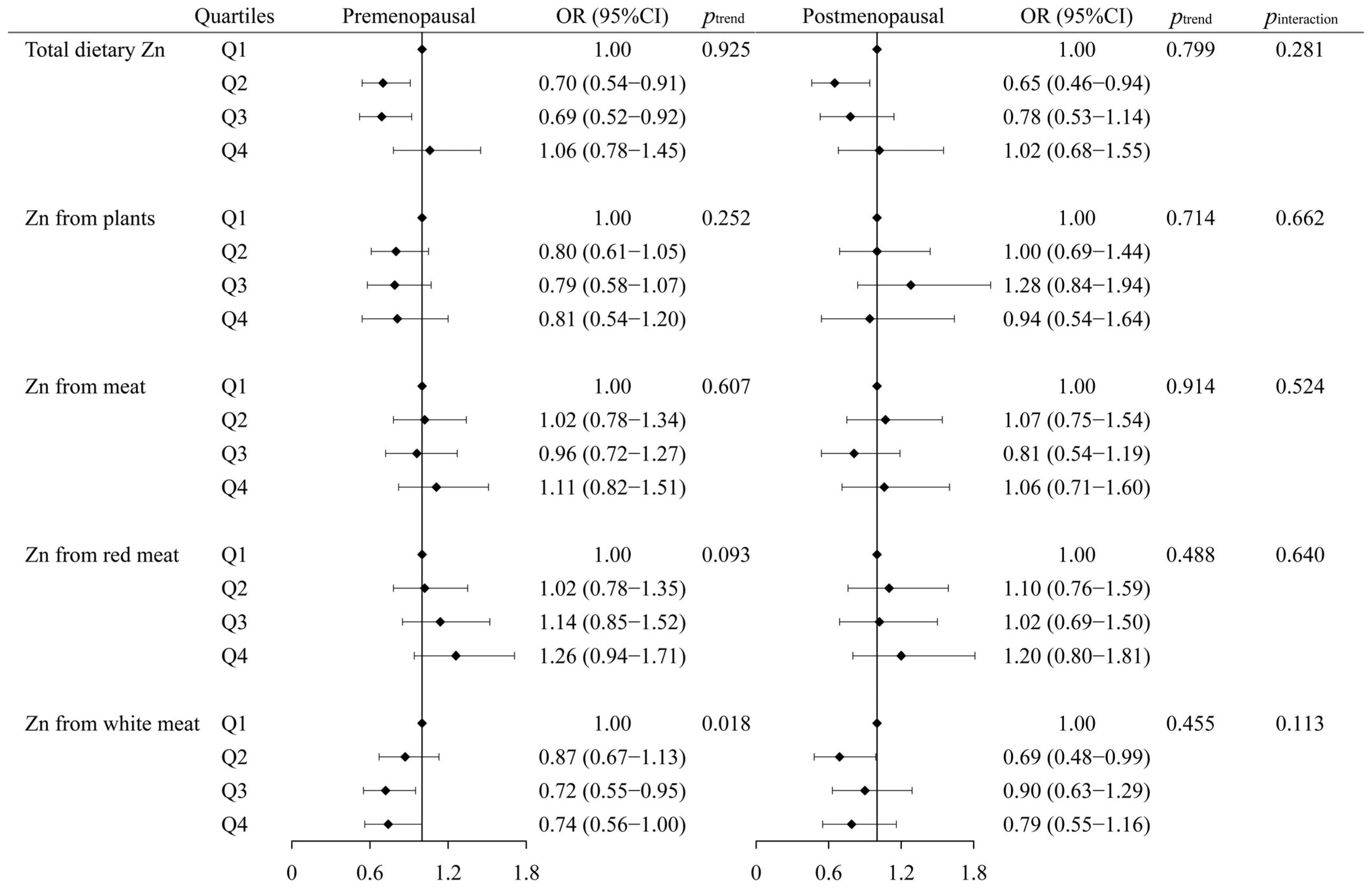 Nutrients 15 03253 g003 Nutrients 15 03253 g003