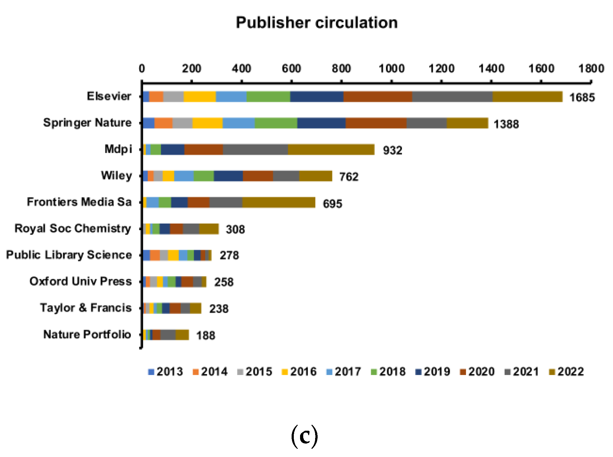 Nutrients 15 03255 g001b