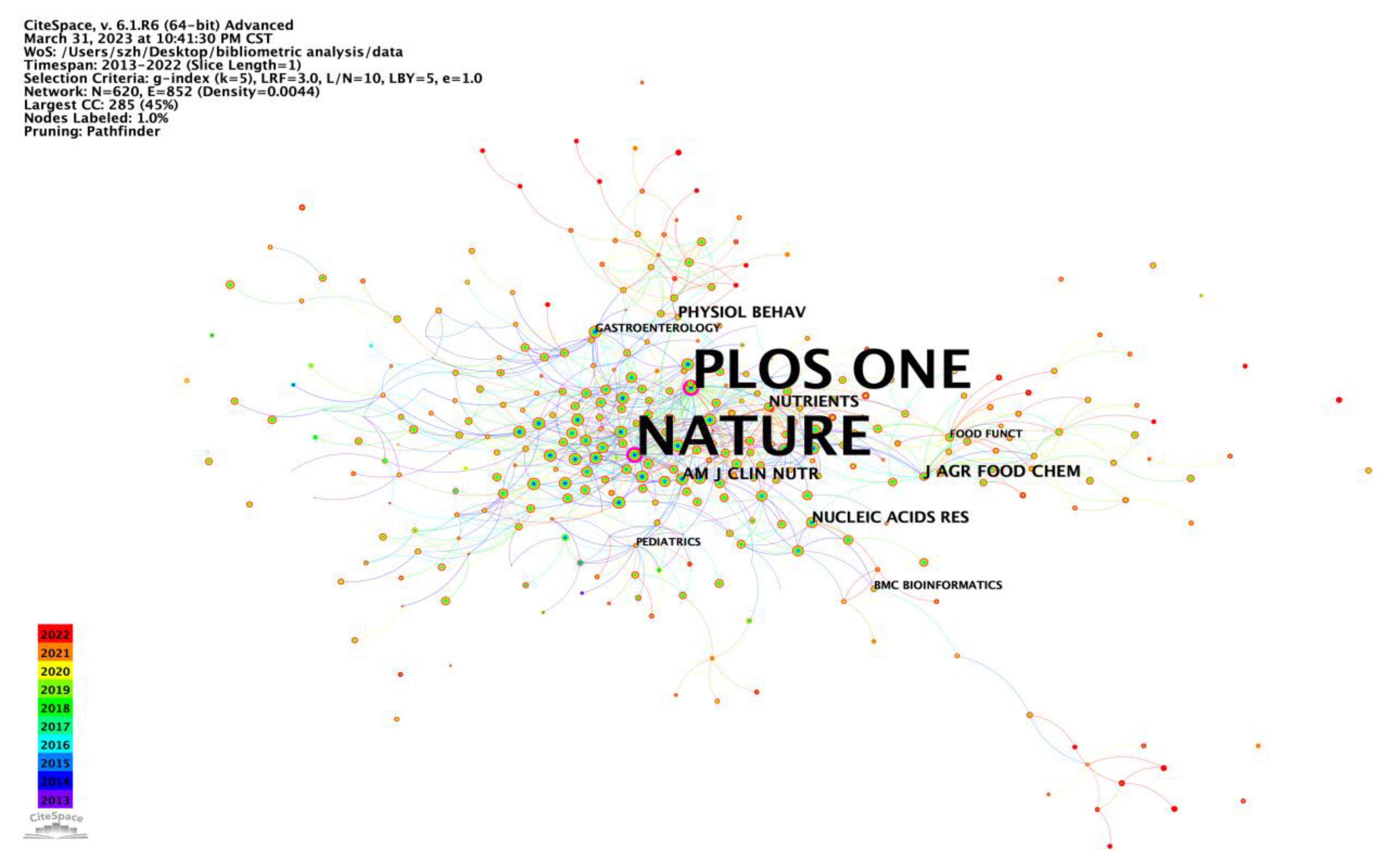 Nutrients 15 03255 g004