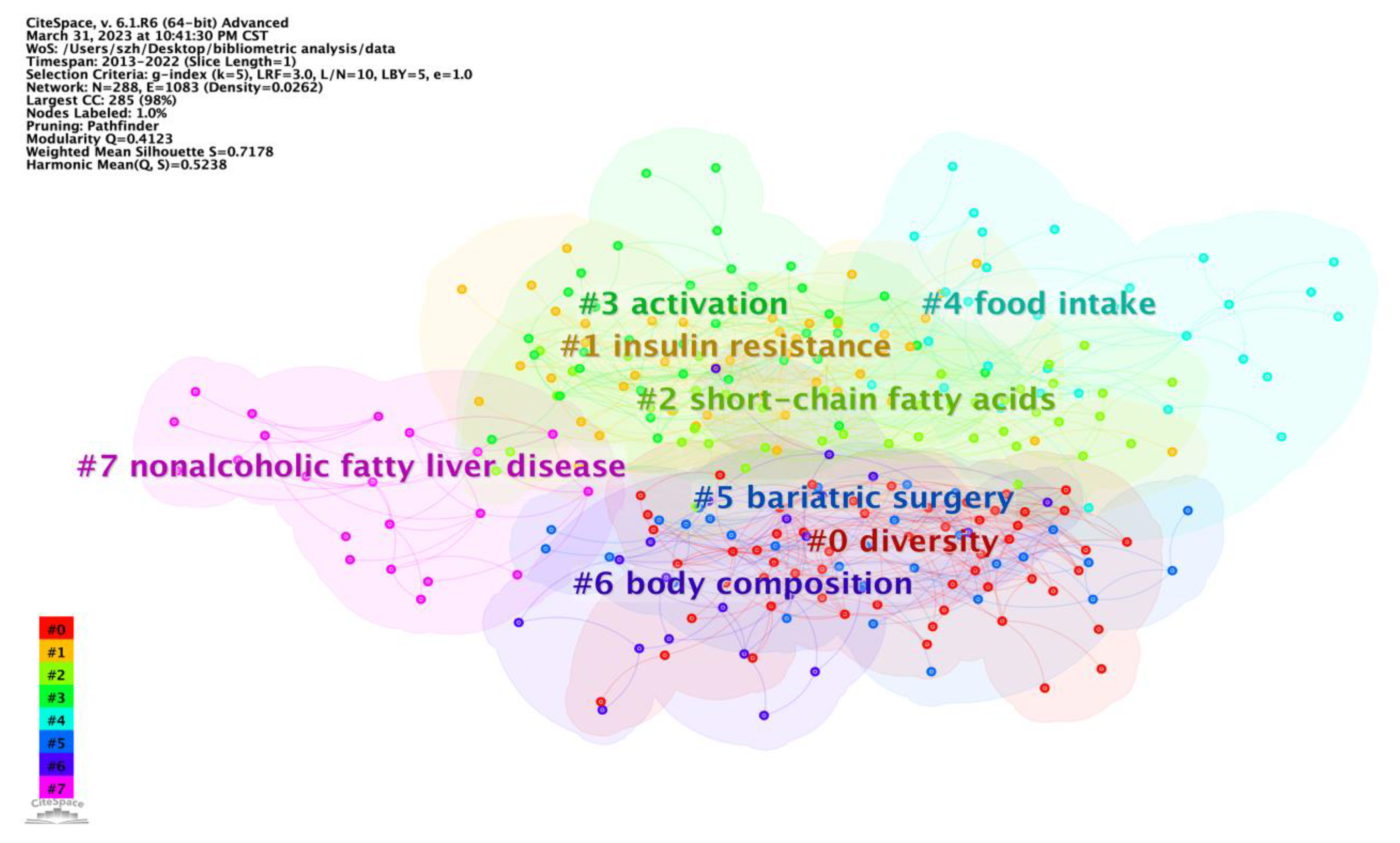 Nutrients 15 03255 g006