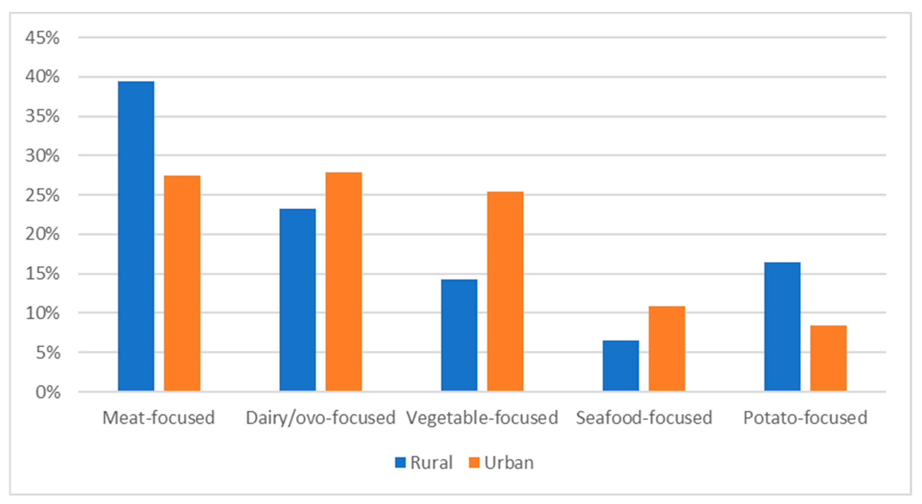 Nutrients 15 03256 g002 Nutrients 15 03256 g002