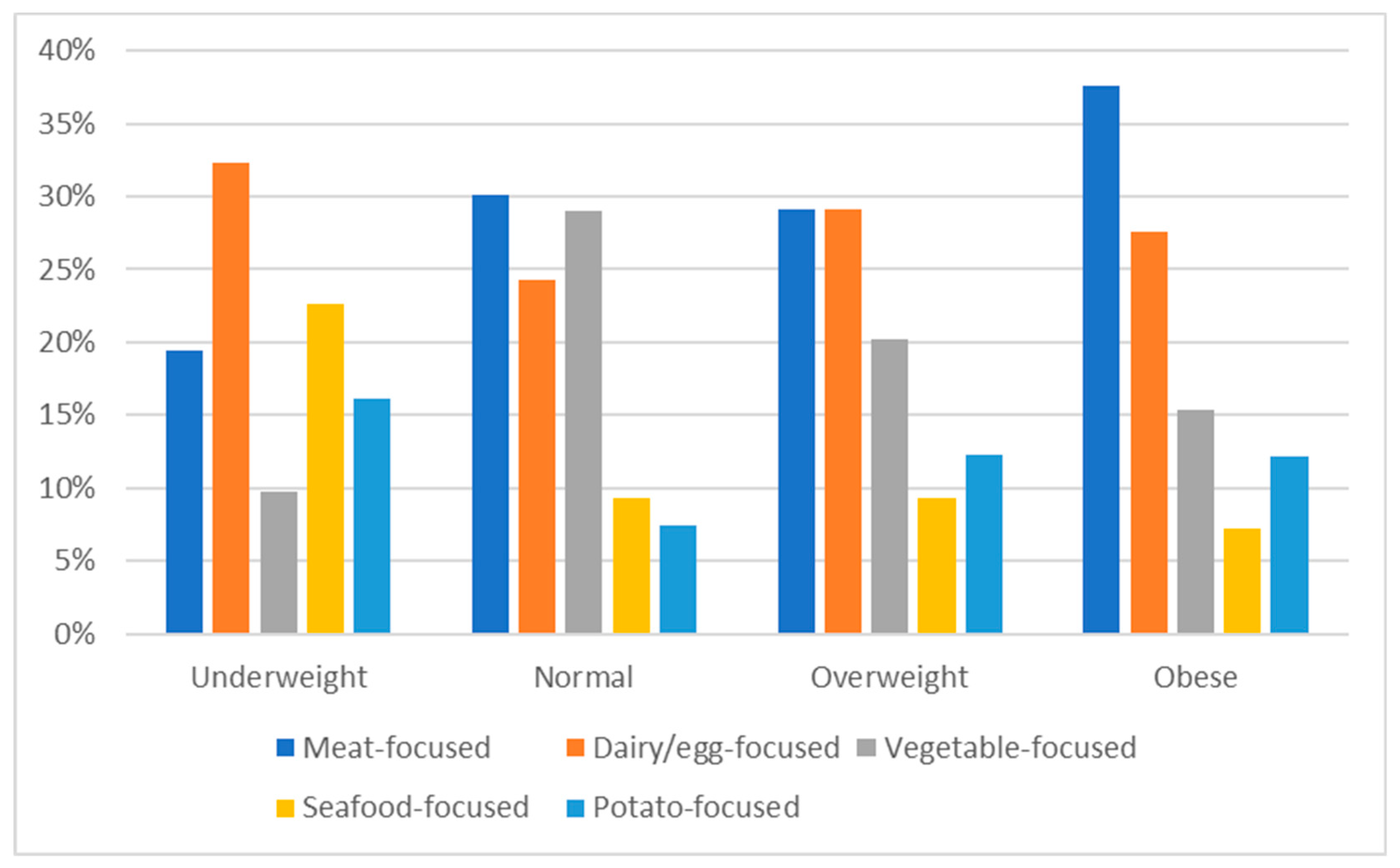Nutrients 15 03256 g004 Nutrients 15 03256 g004