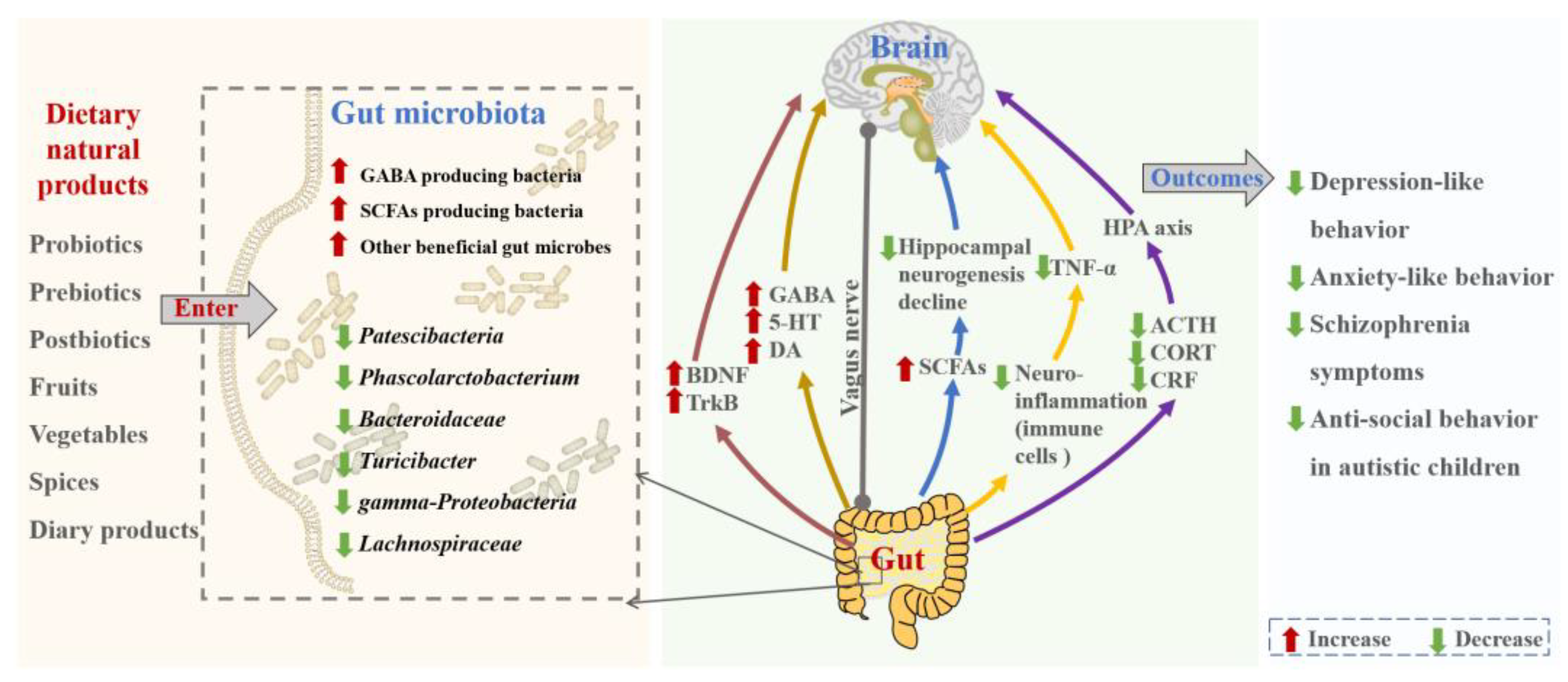 Nutrients 15 03258 g003