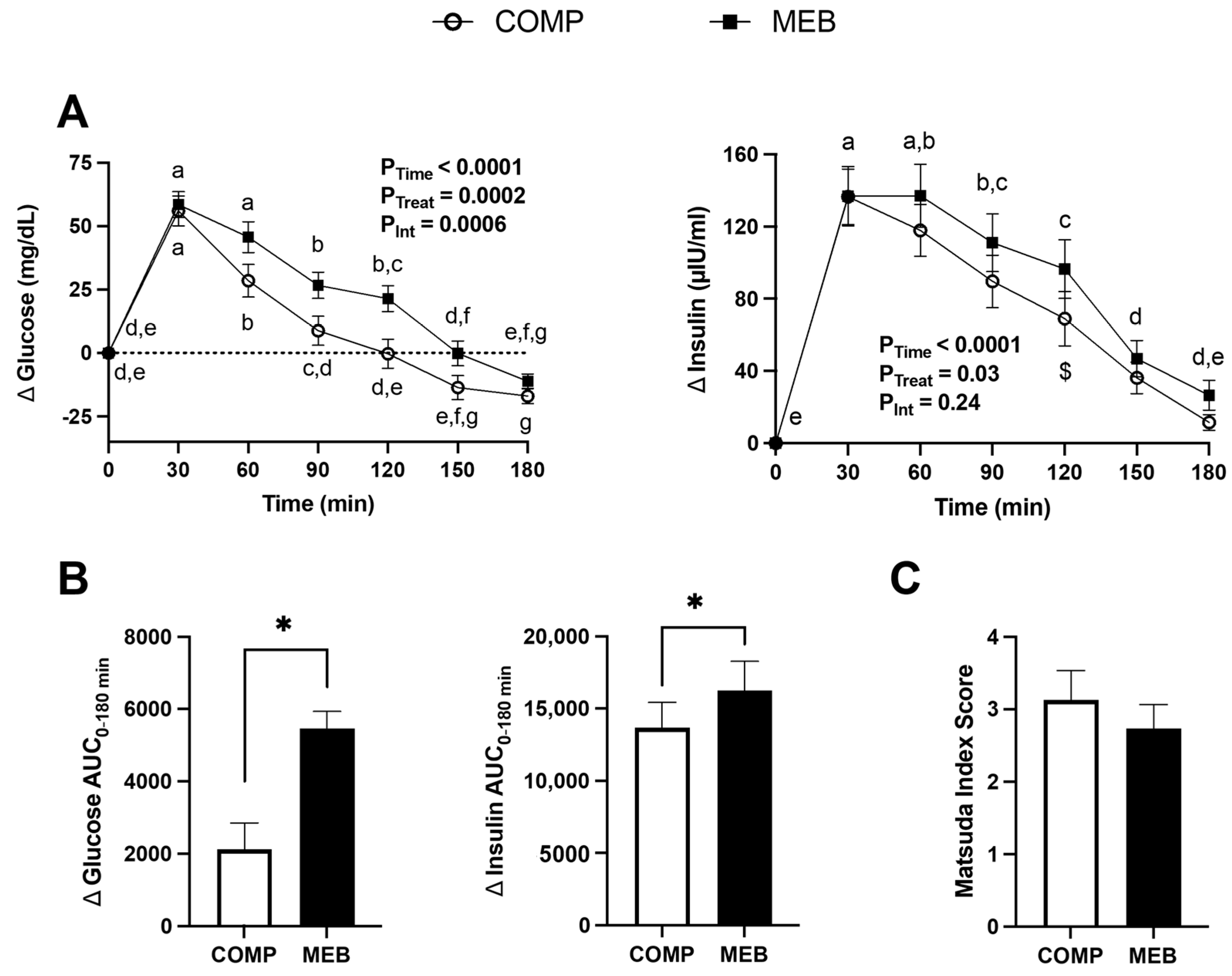 Nutrients 15 03259 g004 Nutrients 15 03259 g004