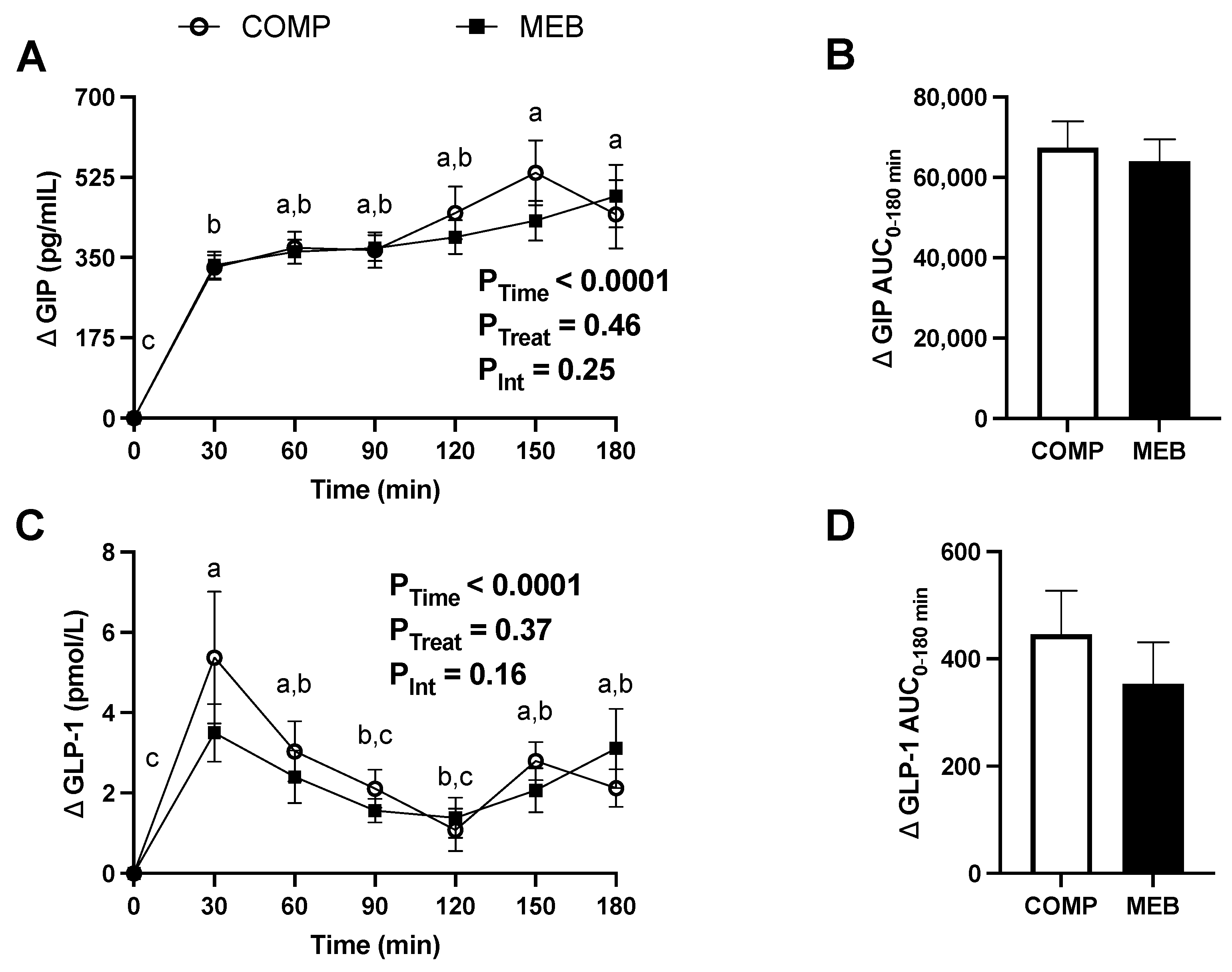 Nutrients 15 03259 g005 Nutrients 15 03259 g005