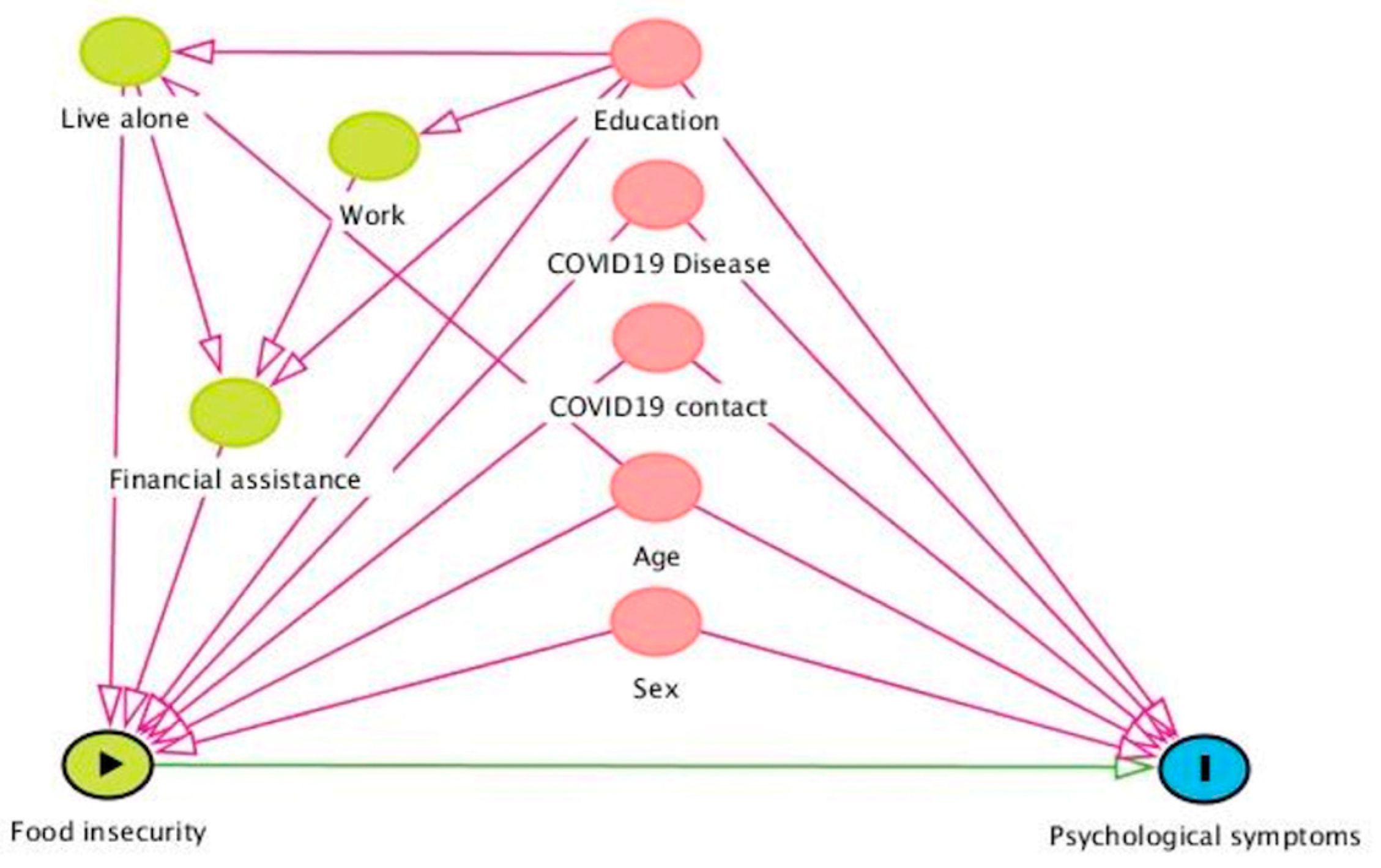Nutrients 15 03260 g001