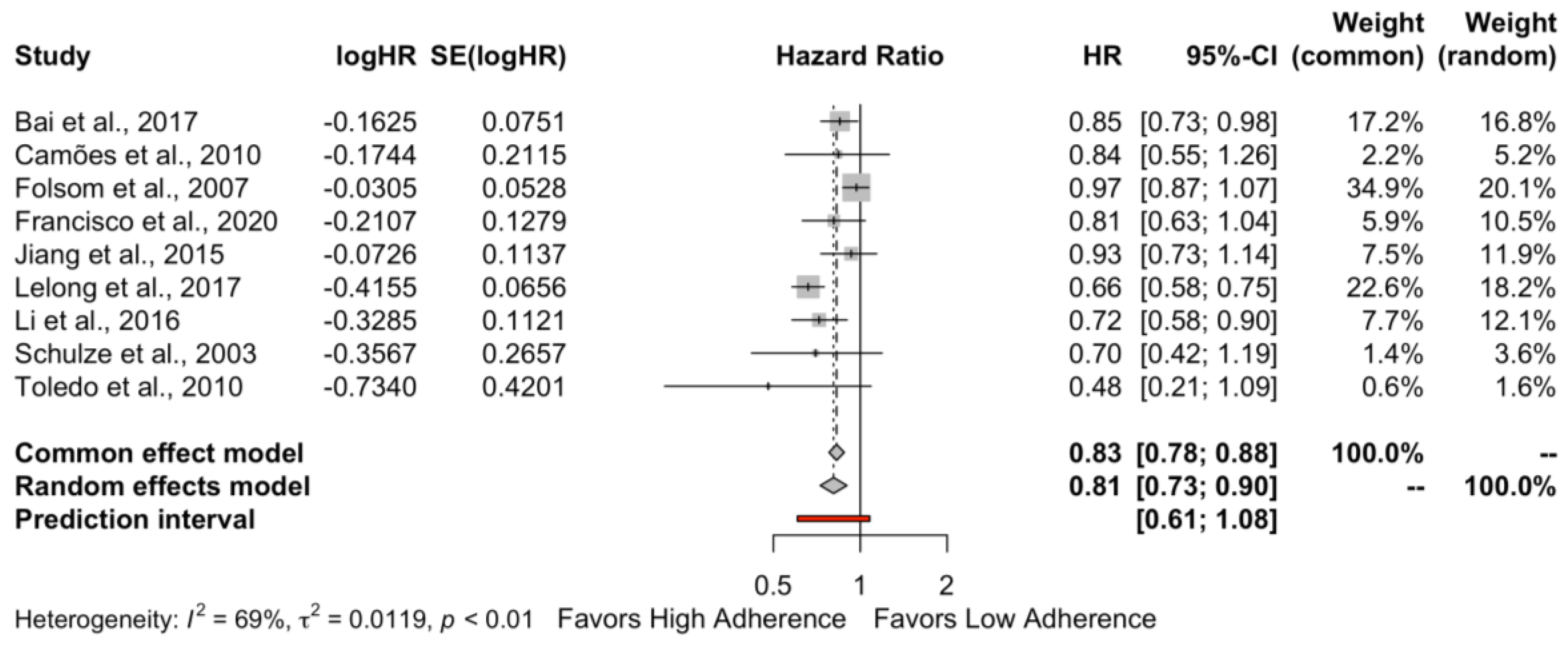 Nutrients 15 03261 g002