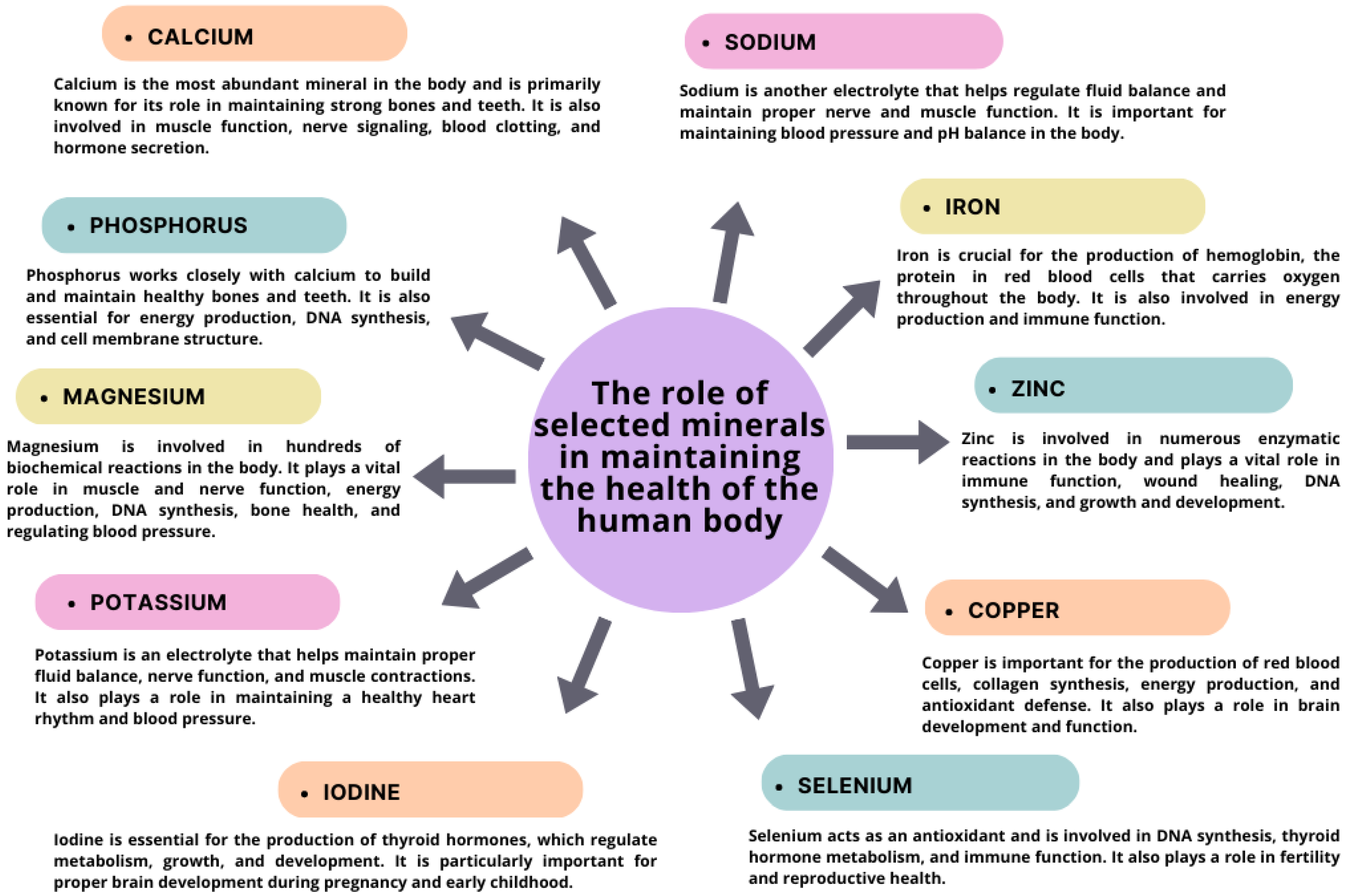 Nutrients 15 03264 g003 Nutrients 15 03264 g003