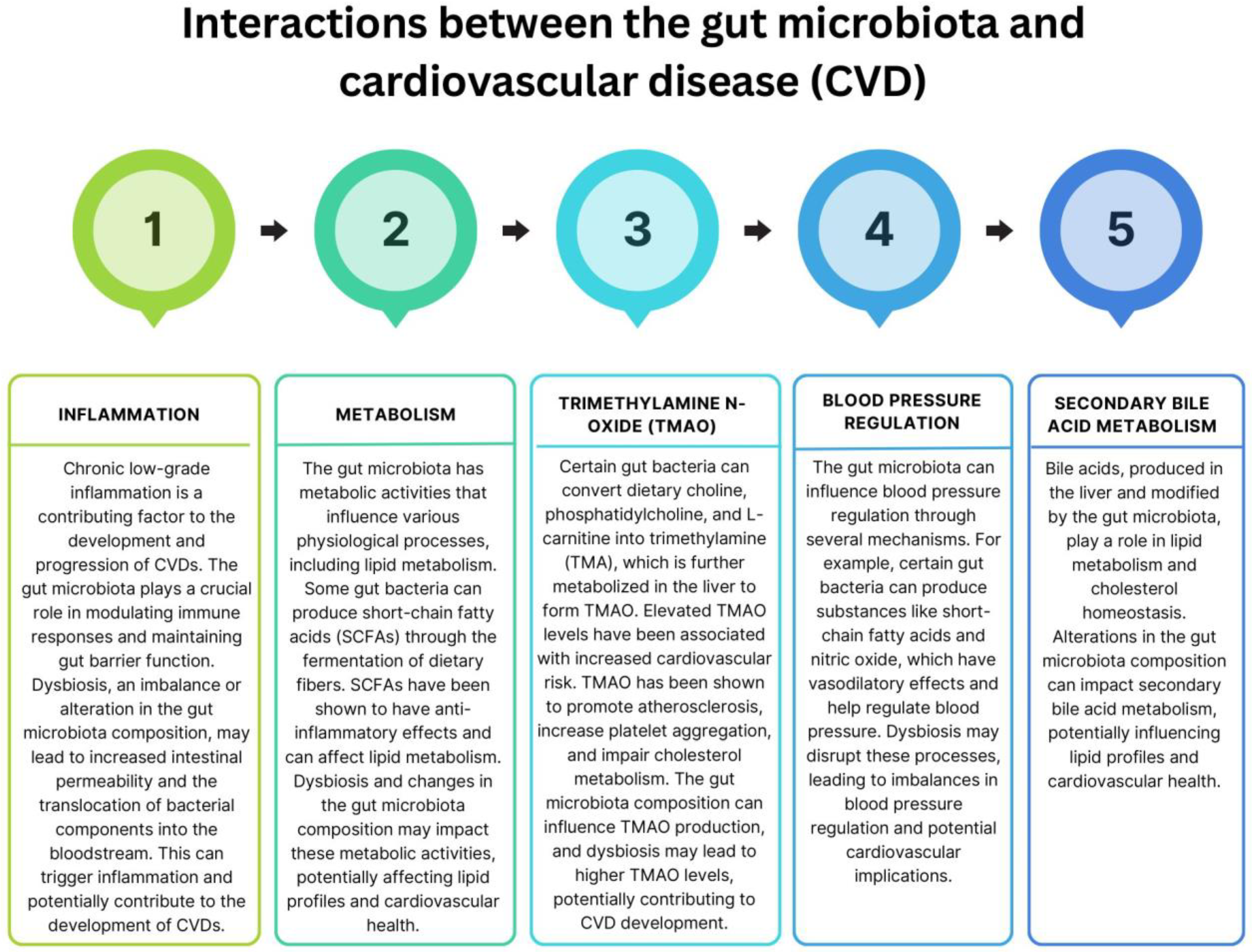 Nutrients 15 03264 g005