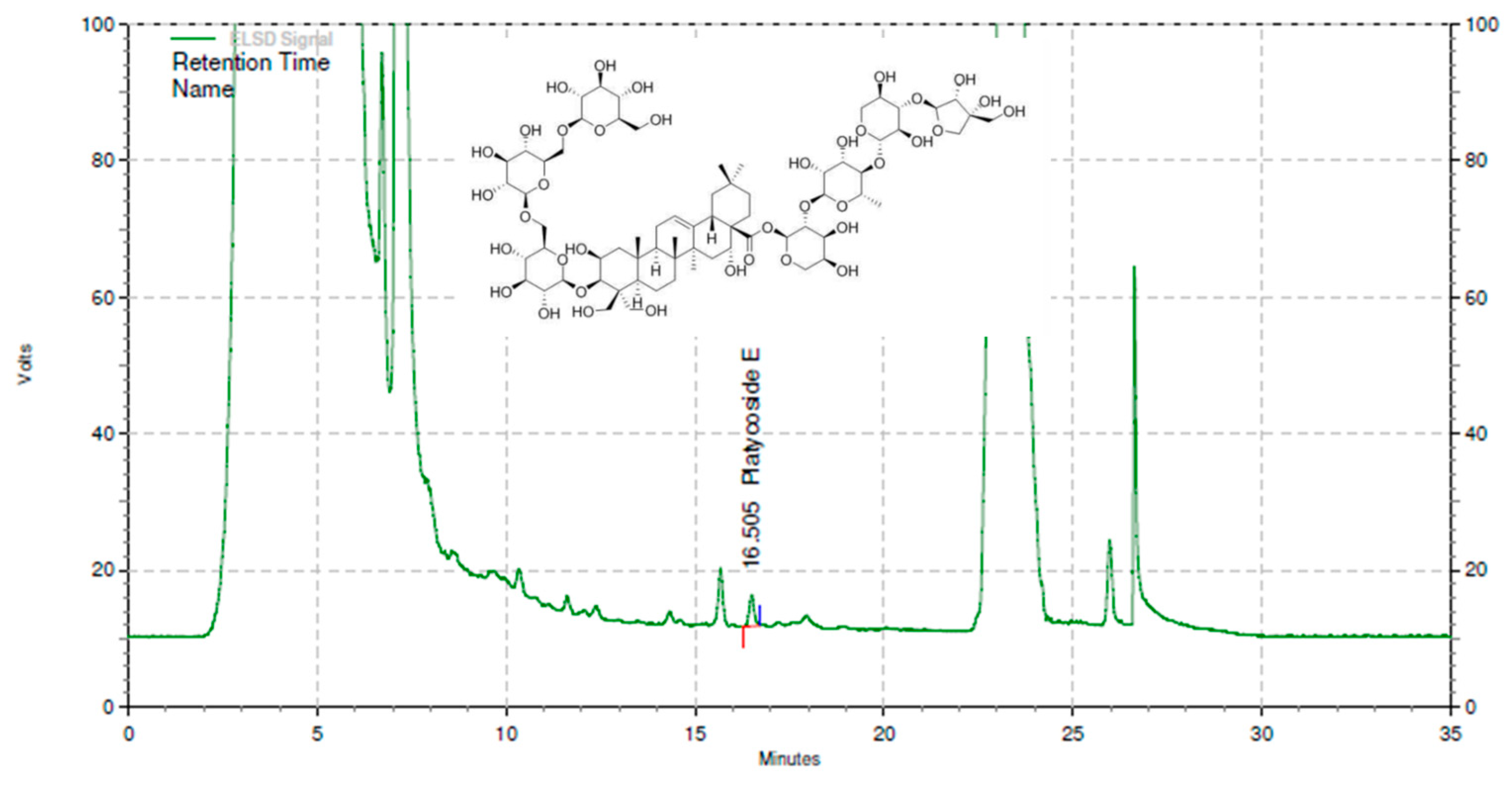 Nutrients 15 03267 g001