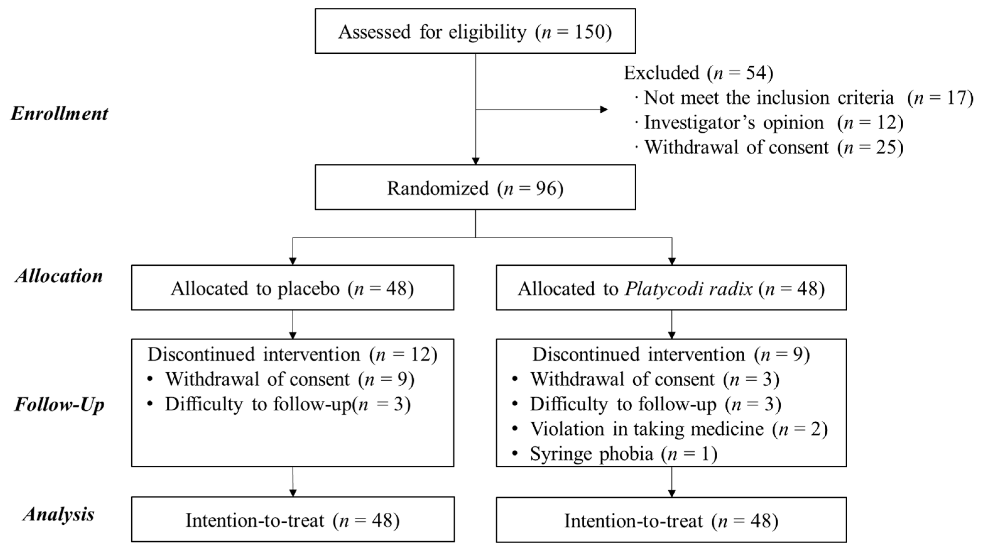 Nutrients 15 03267 g002