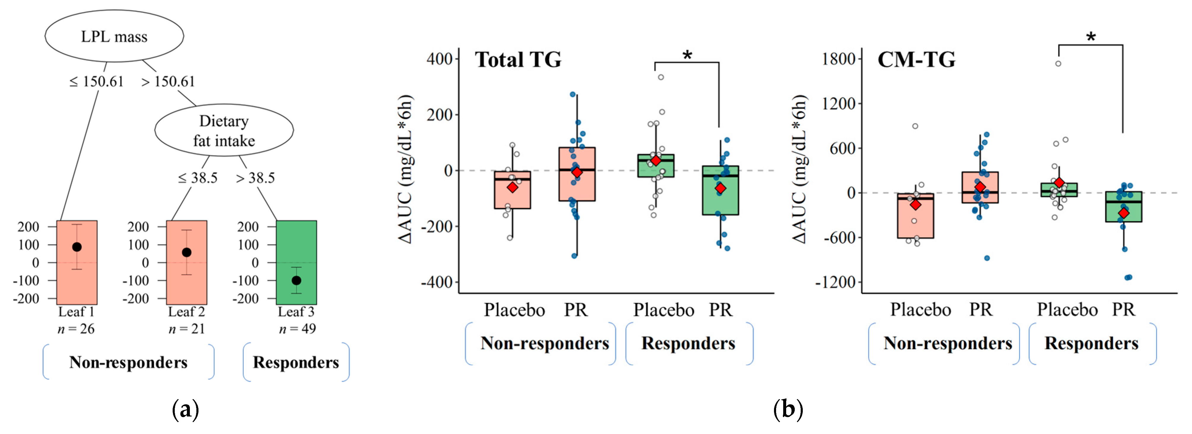 Nutrients 15 03267 g003