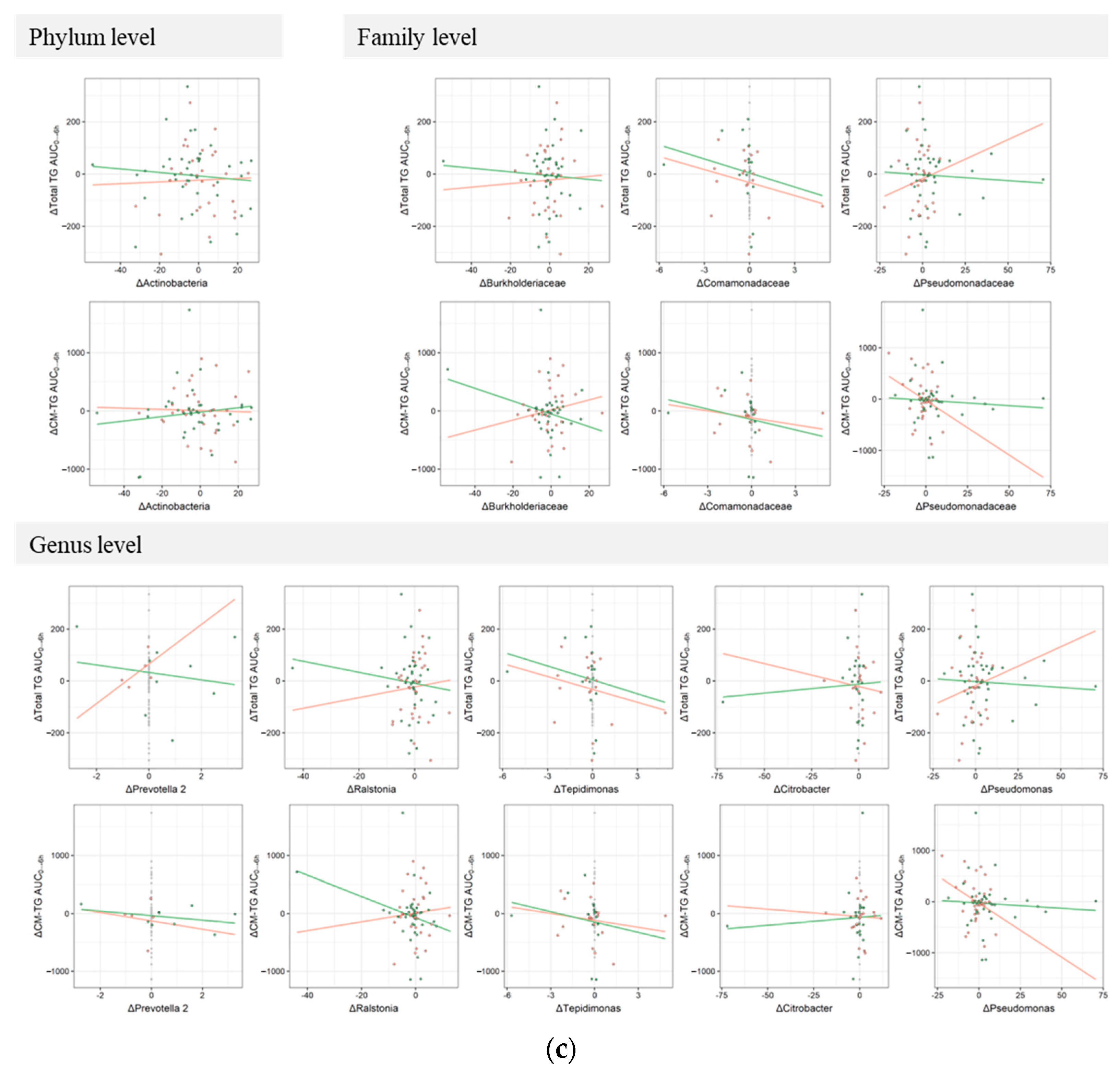 Nutrients 15 03267 g004b