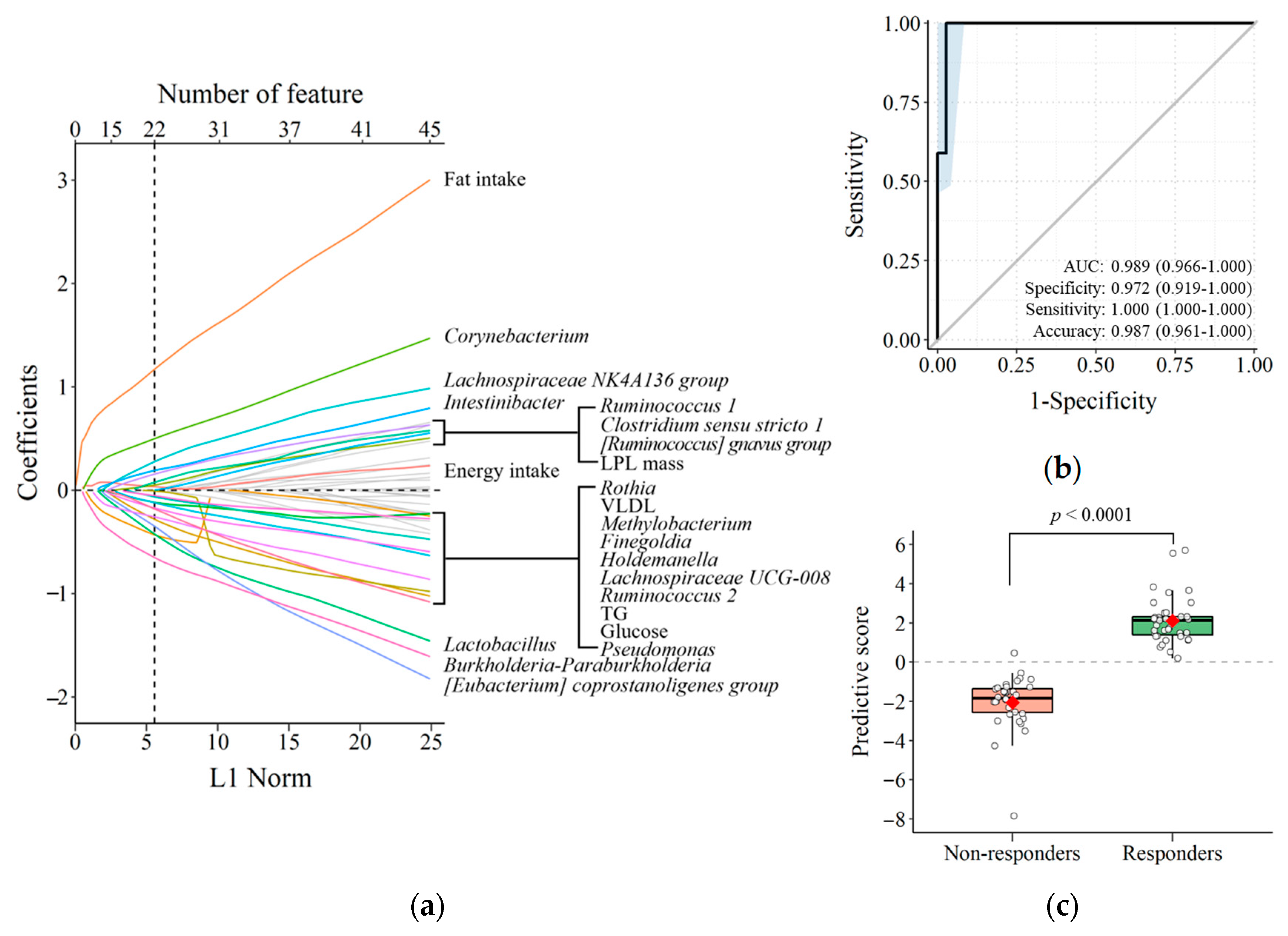 Nutrients 15 03267 g005
