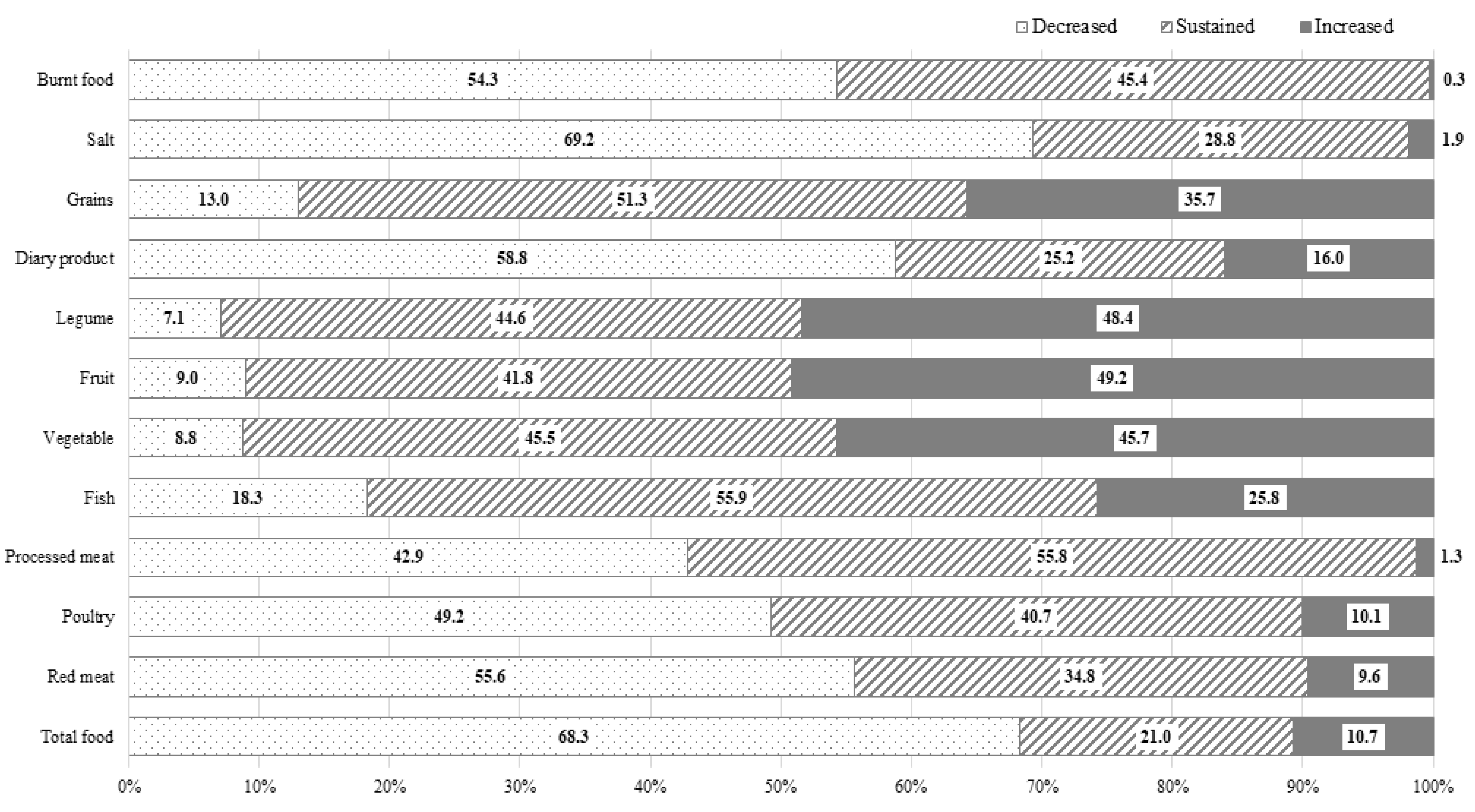 Nutrients 15 03268 g001