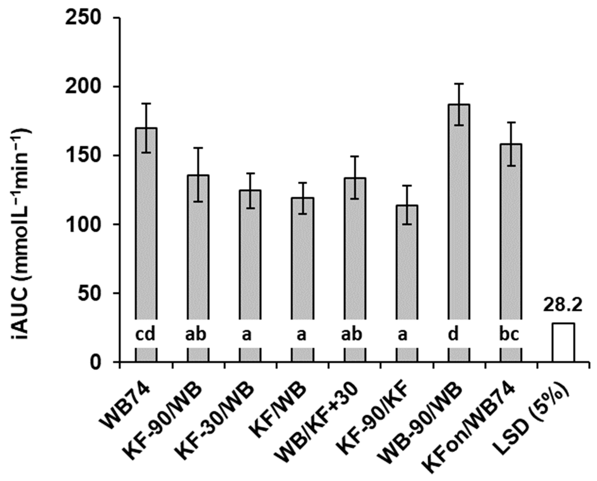 Nutrients 15 03269 g002 Nutrients 15 03269 g002