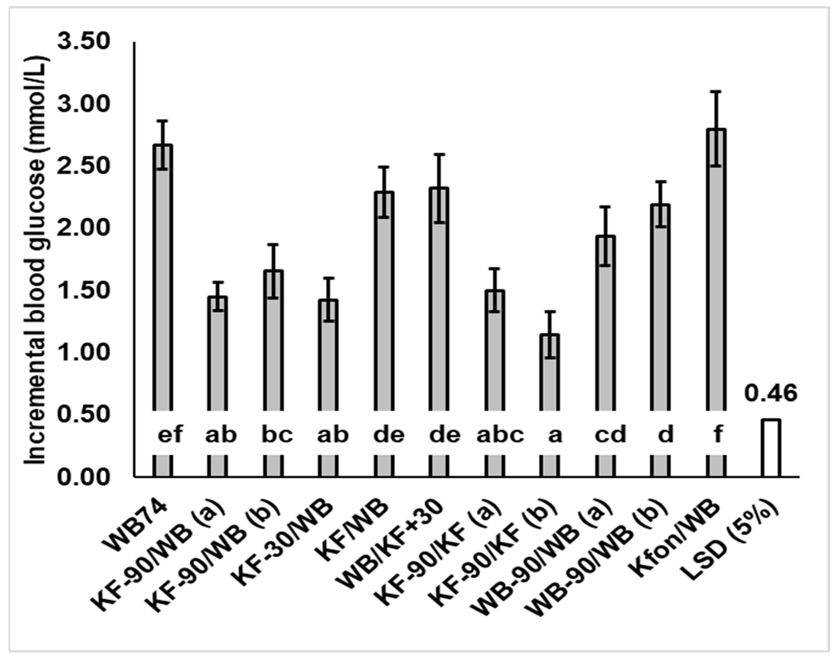Nutrients 15 03269 g003 Nutrients 15 03269 g003