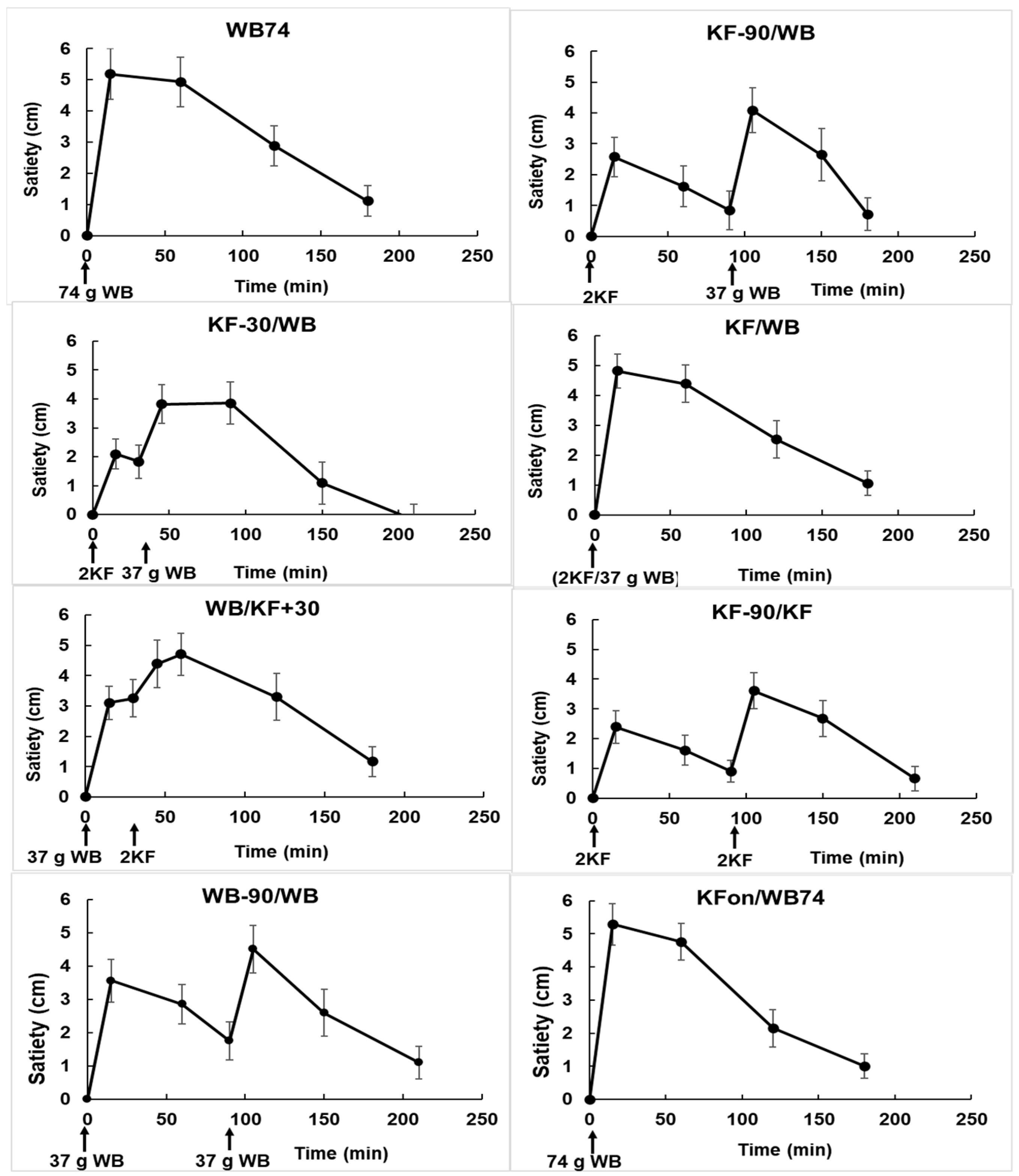 Nutrients 15 03269 g004 Nutrients 15 03269 g004