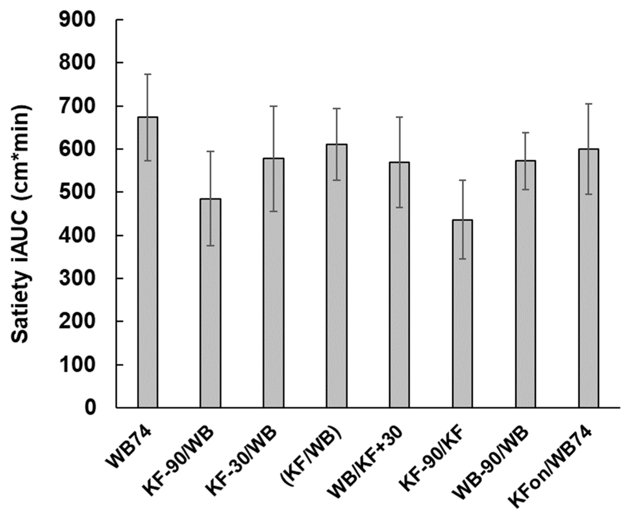 Nutrients 15 03269 g005 Nutrients 15 03269 g005