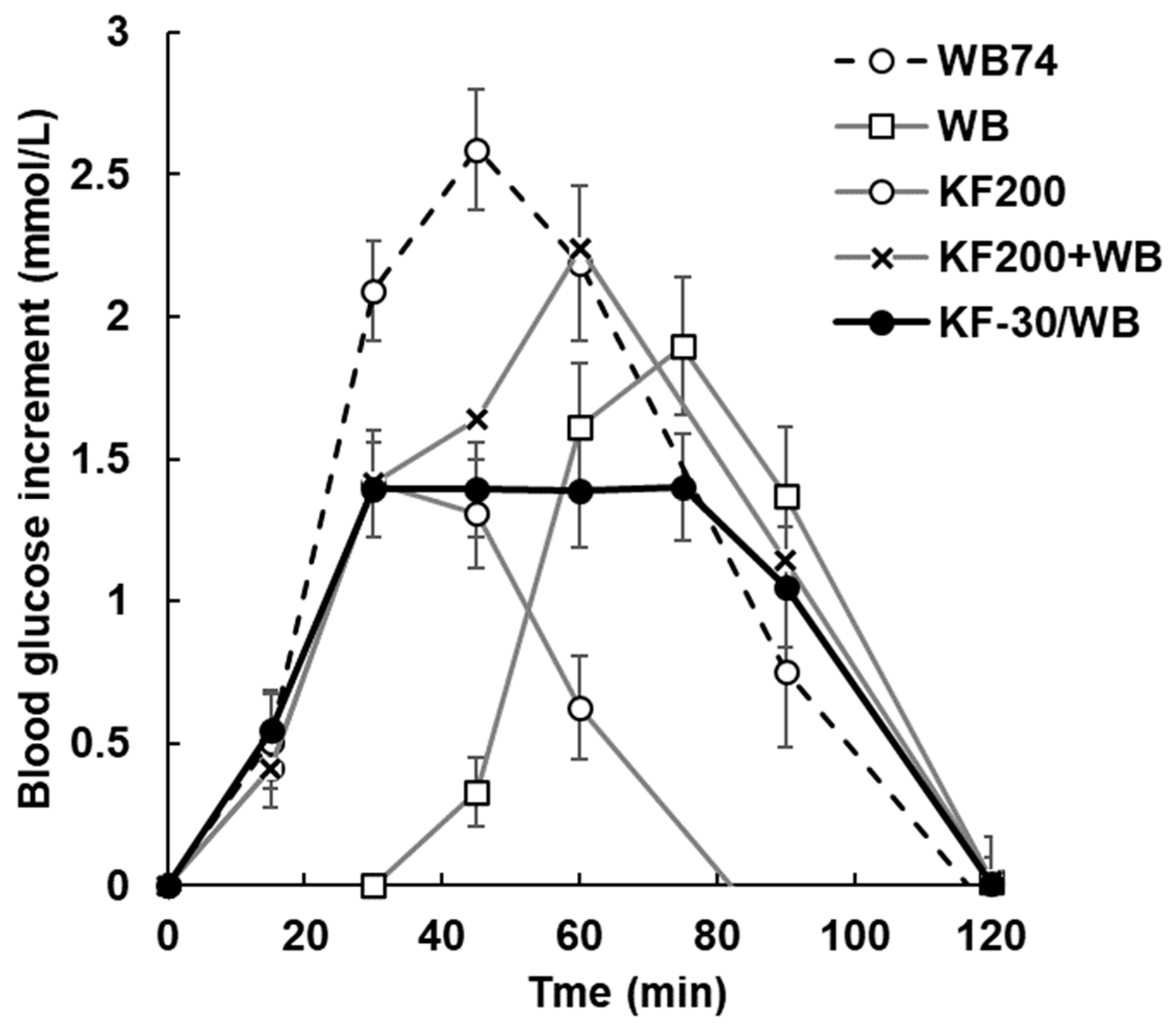 Nutrients 15 03269 g0a5 Nutrients 15 03269 g0a5