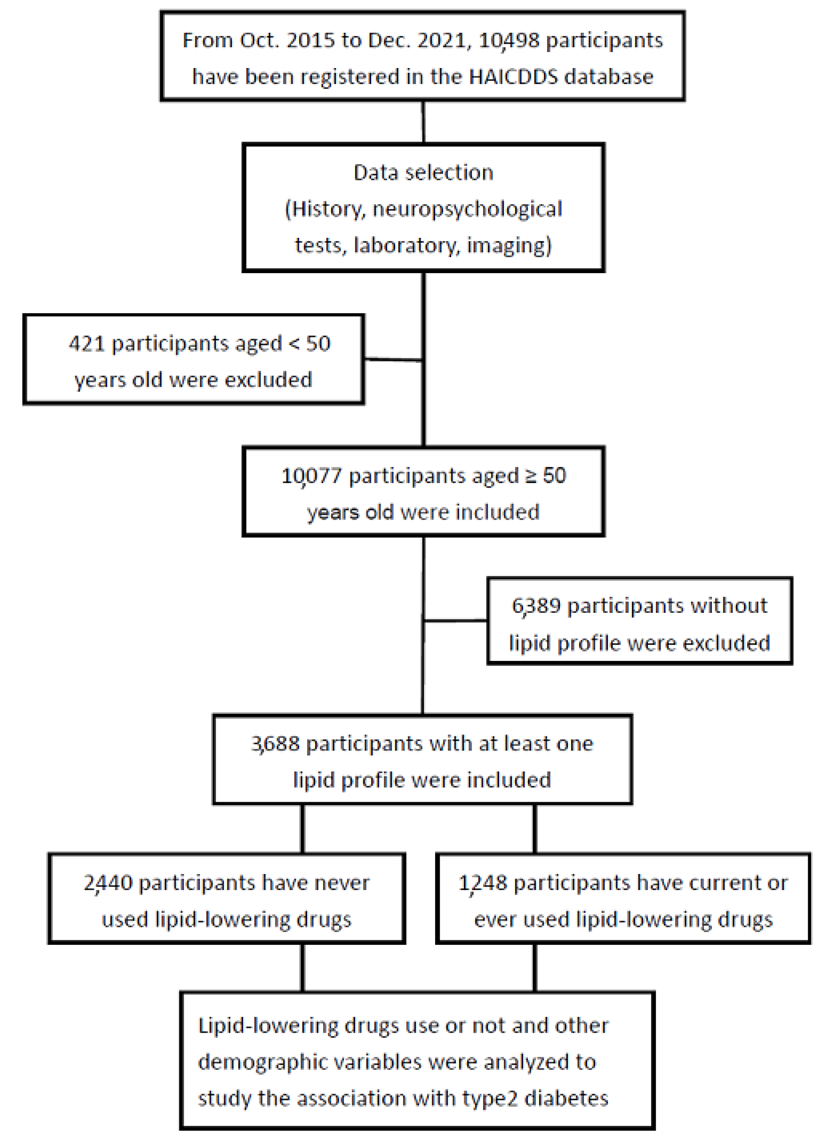 Nutrients 15 03270 g001 Nutrients 15 03270 g001