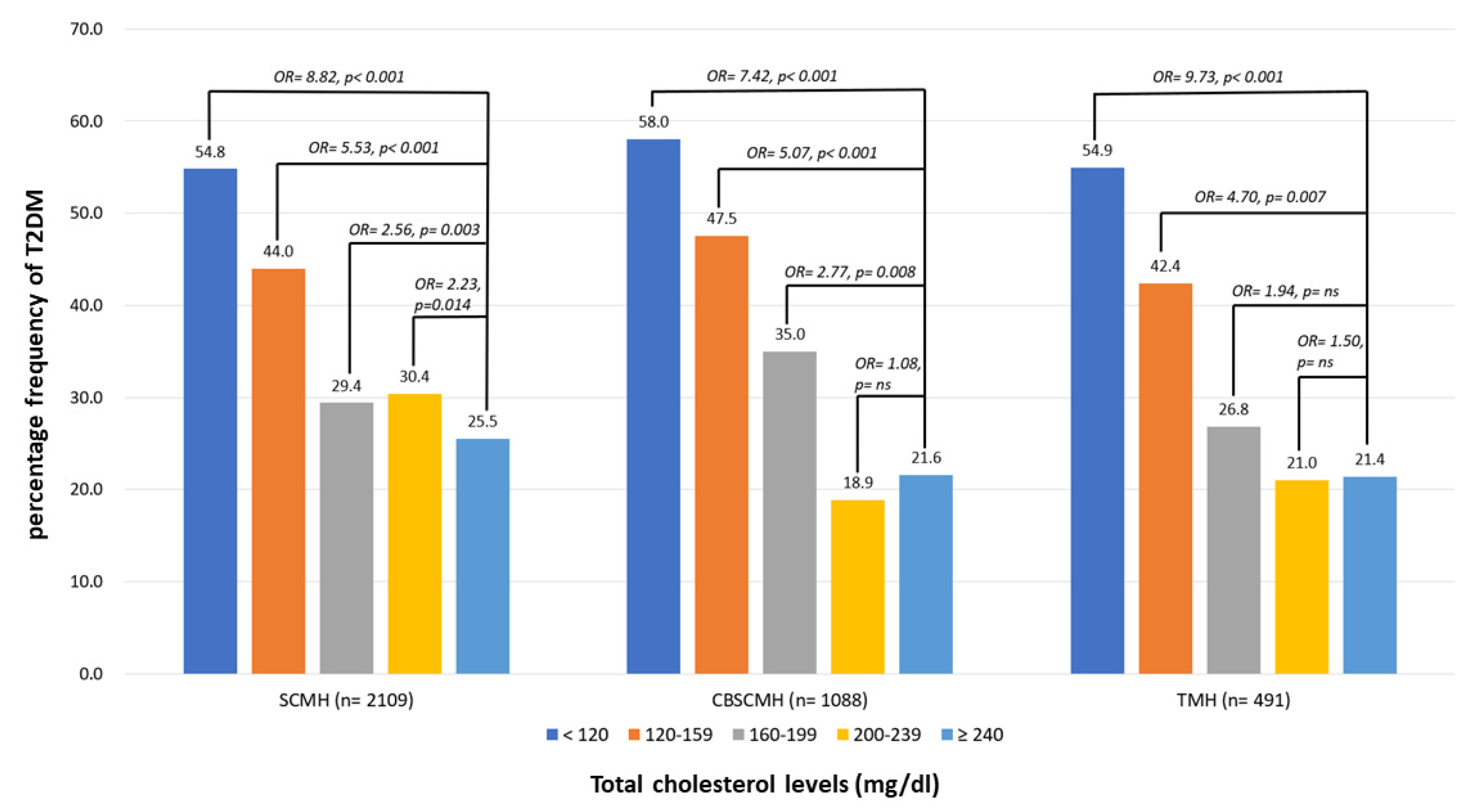 Nutrients 15 03270 g004 Nutrients 15 03270 g004