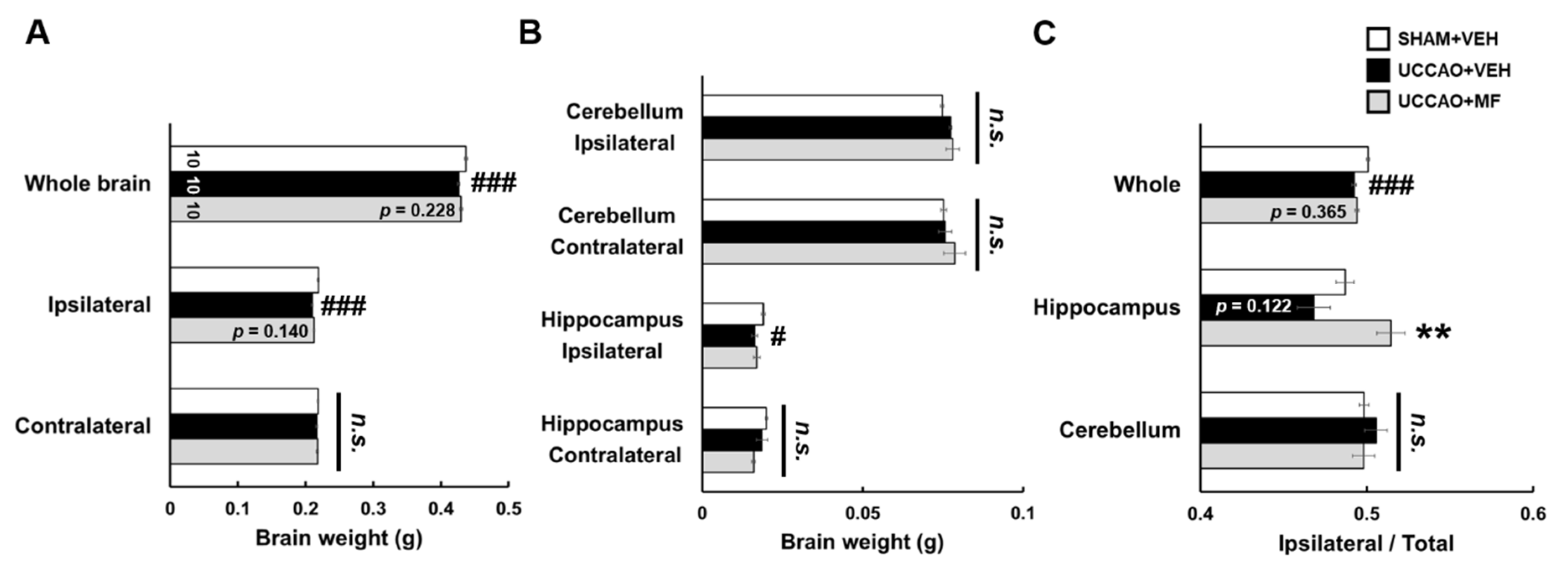 Nutrients 15 03271 g004