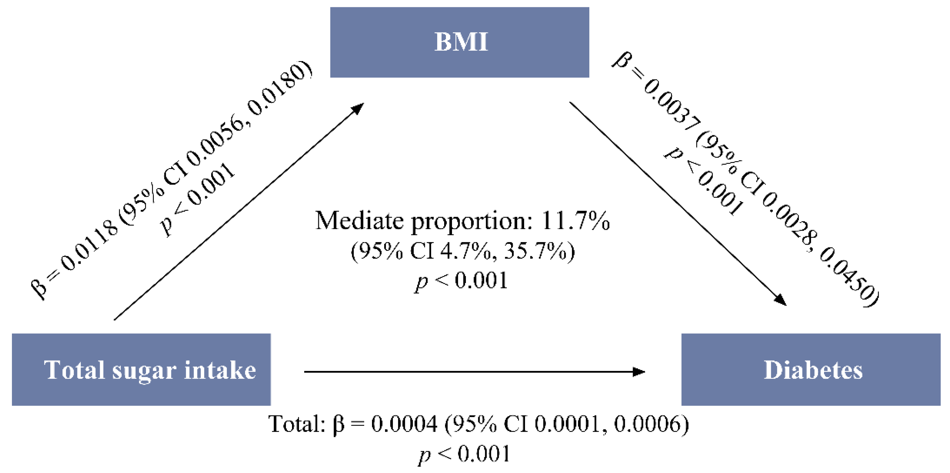 Nutrients 15 03274 g001 Nutrients 15 03274 g001