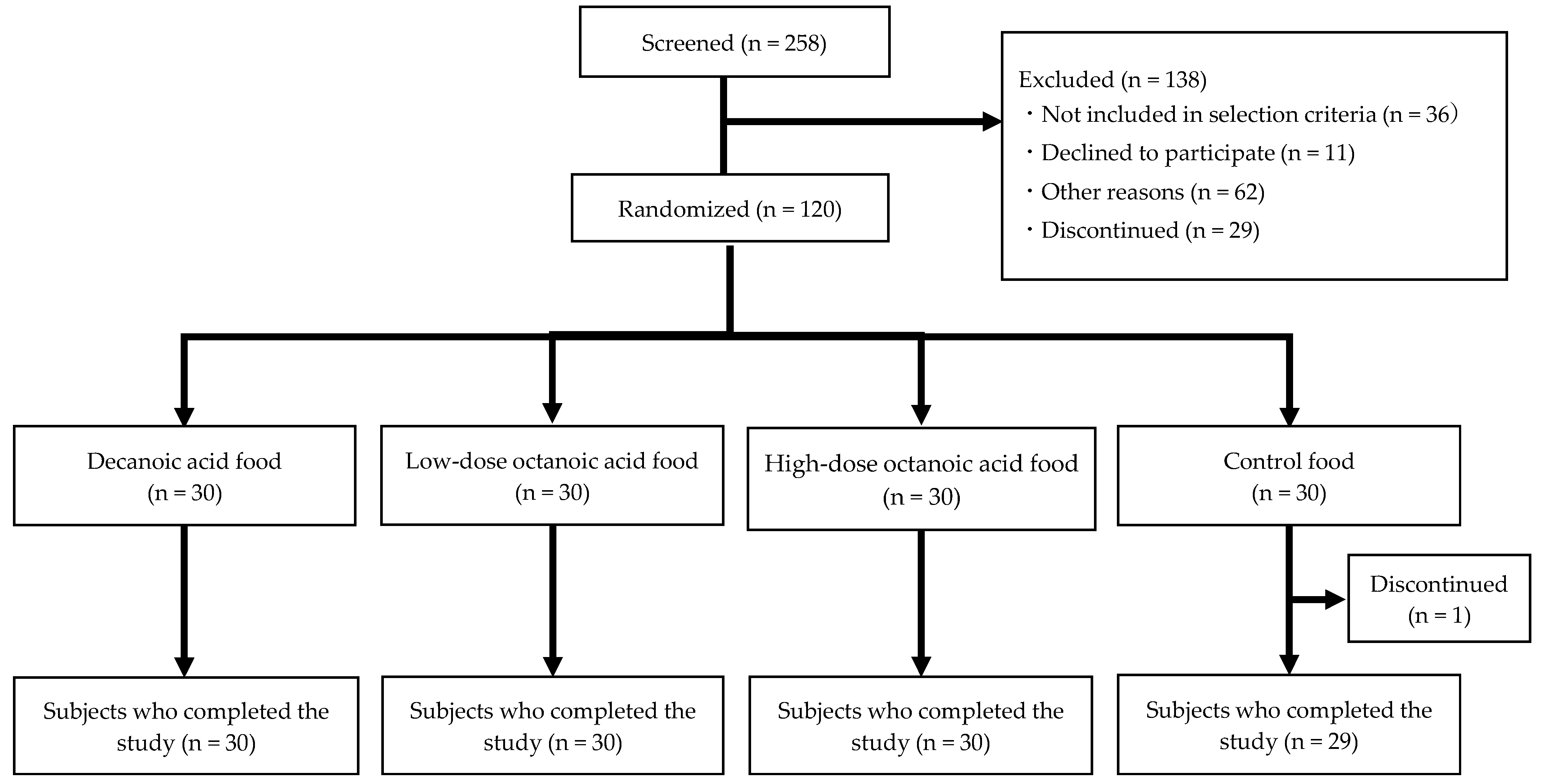 Nutrients 15 03275 g001