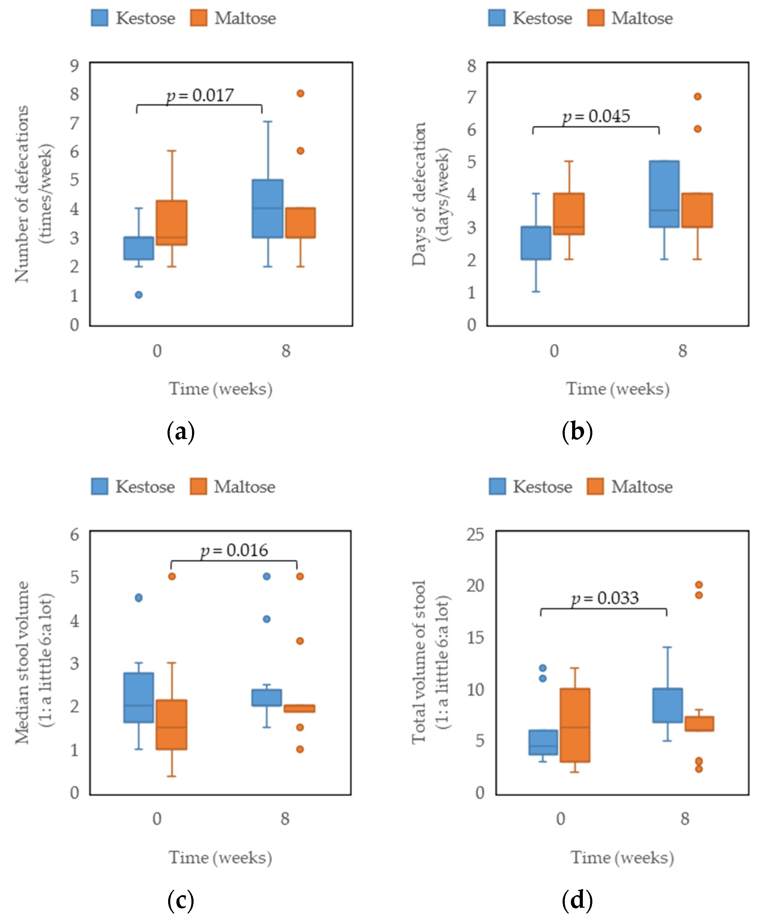 Nutrients 15 03276 g001 Nutrients 15 03276 g001