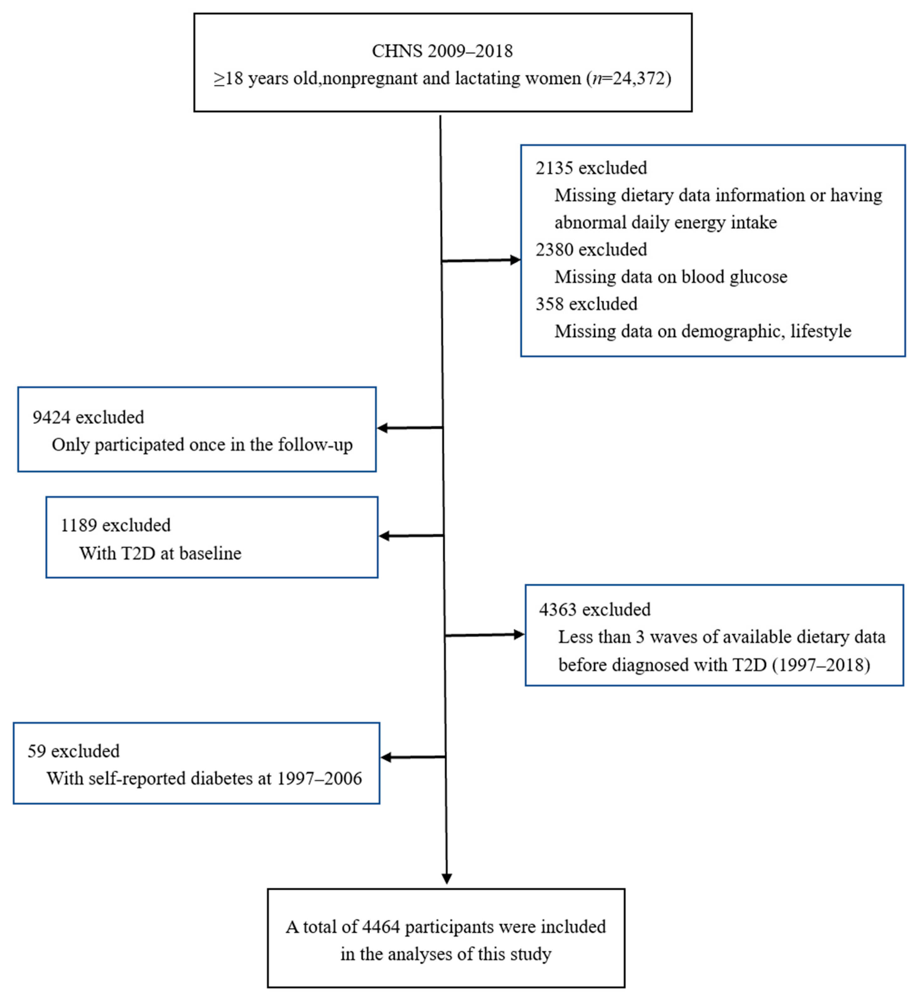 Nutrients 15 03277 g001 Nutrients 15 03277 g001