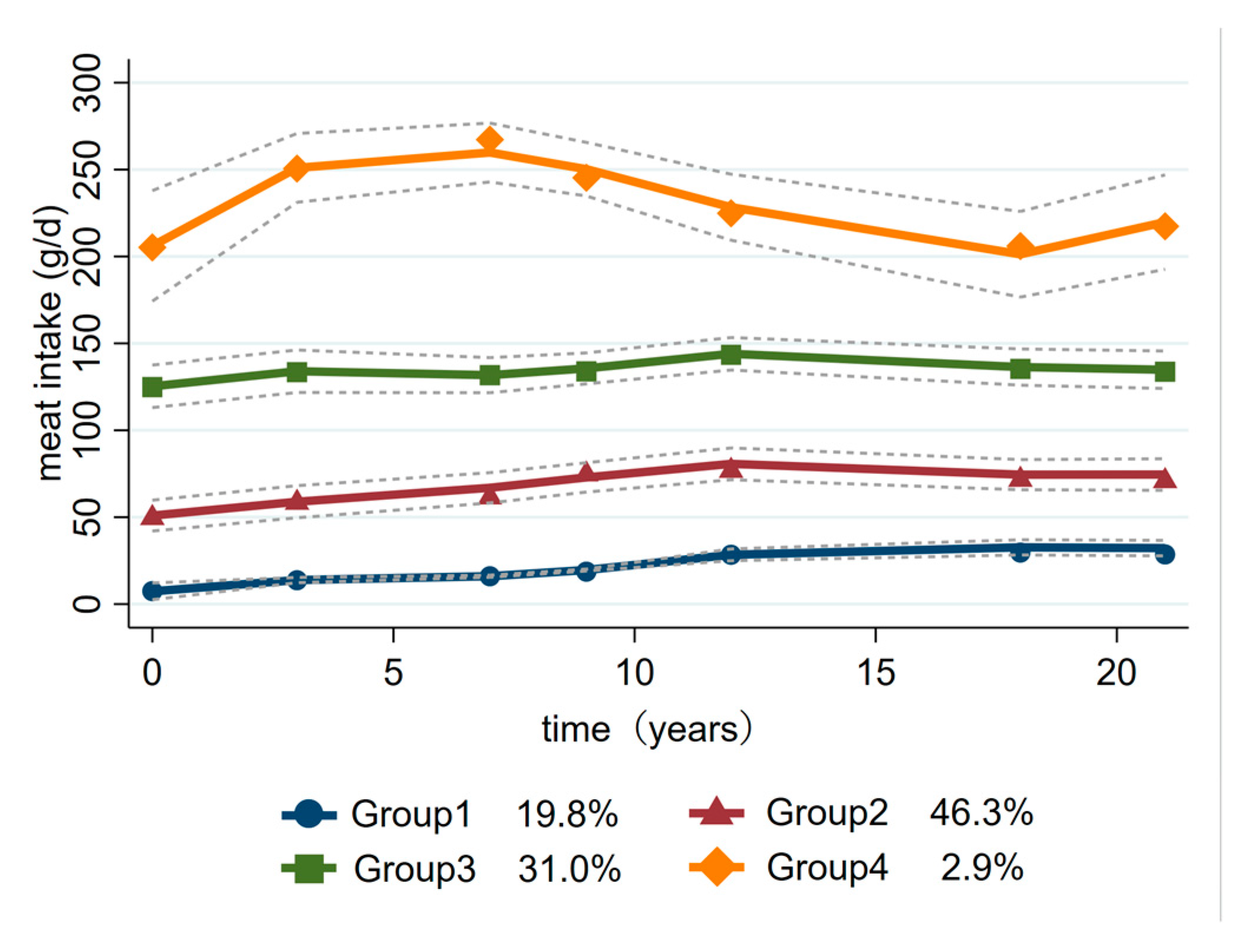 Nutrients 15 03277 g002 Nutrients 15 03277 g002