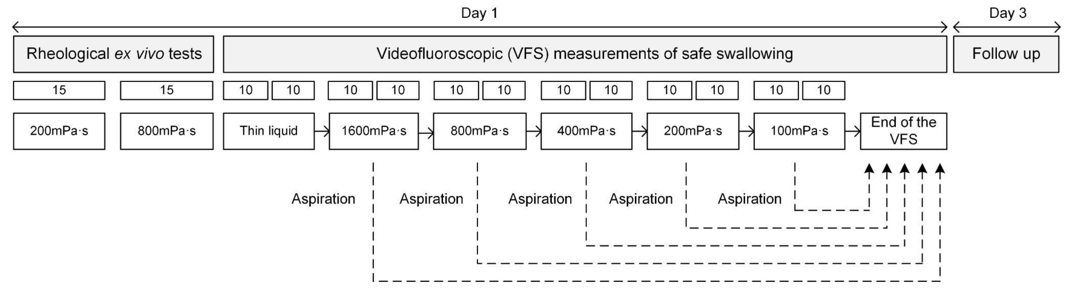 Nutrients 15 03279 g001 Nutrients 15 03279 g001