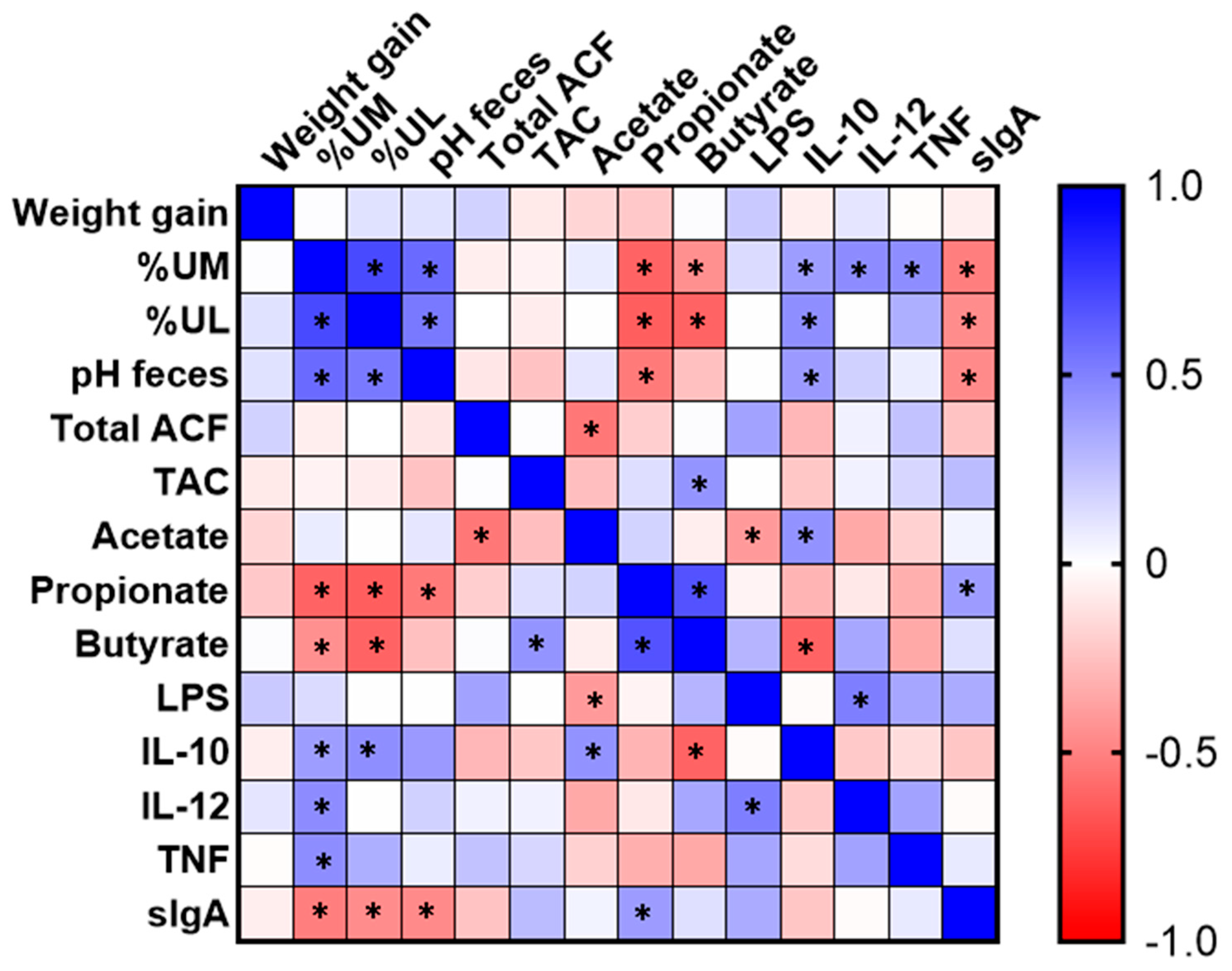 Nutrients 15 03281 g006