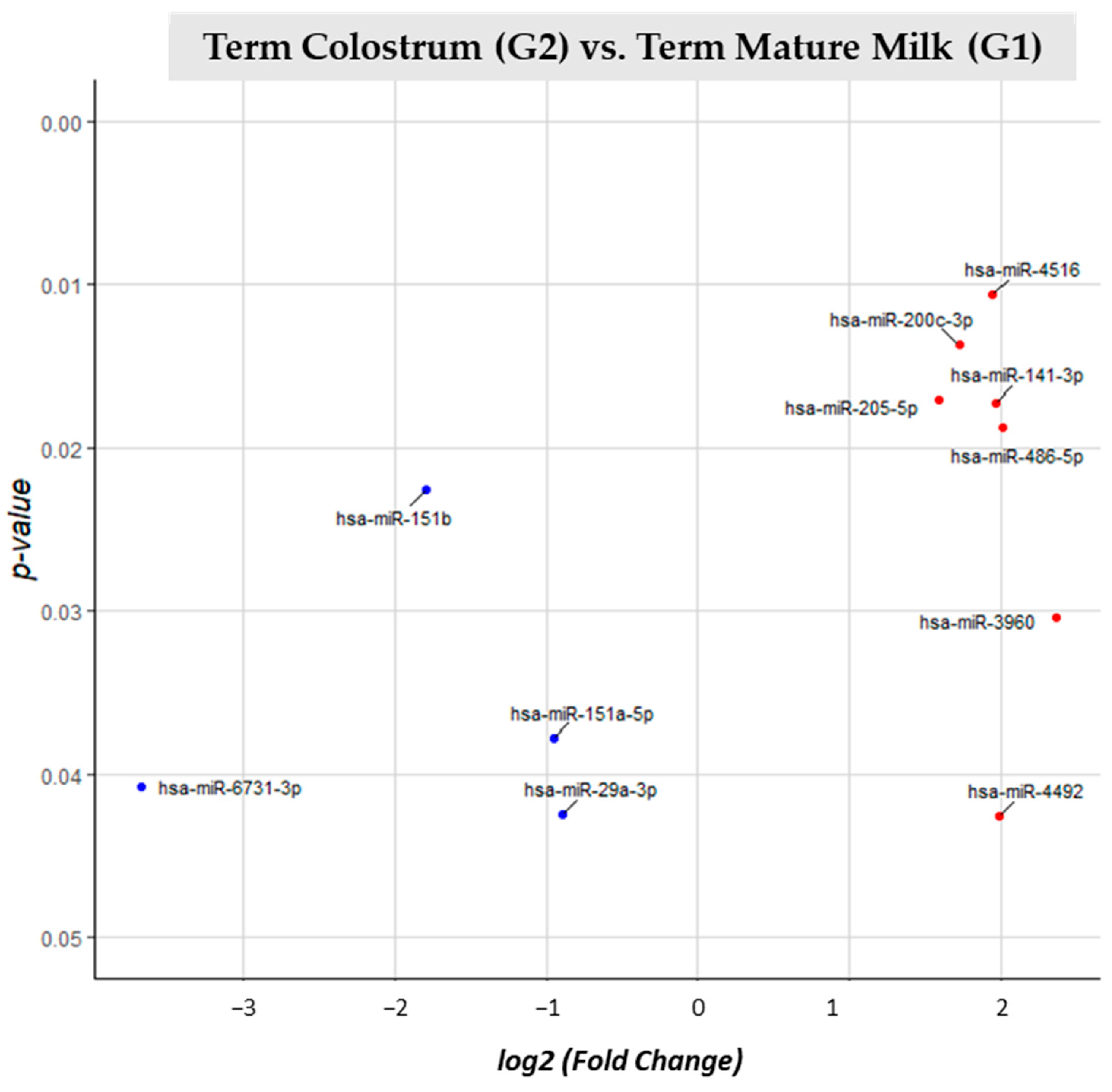 Nutrients 15 03284 g005 Nutrients 15 03284 g005