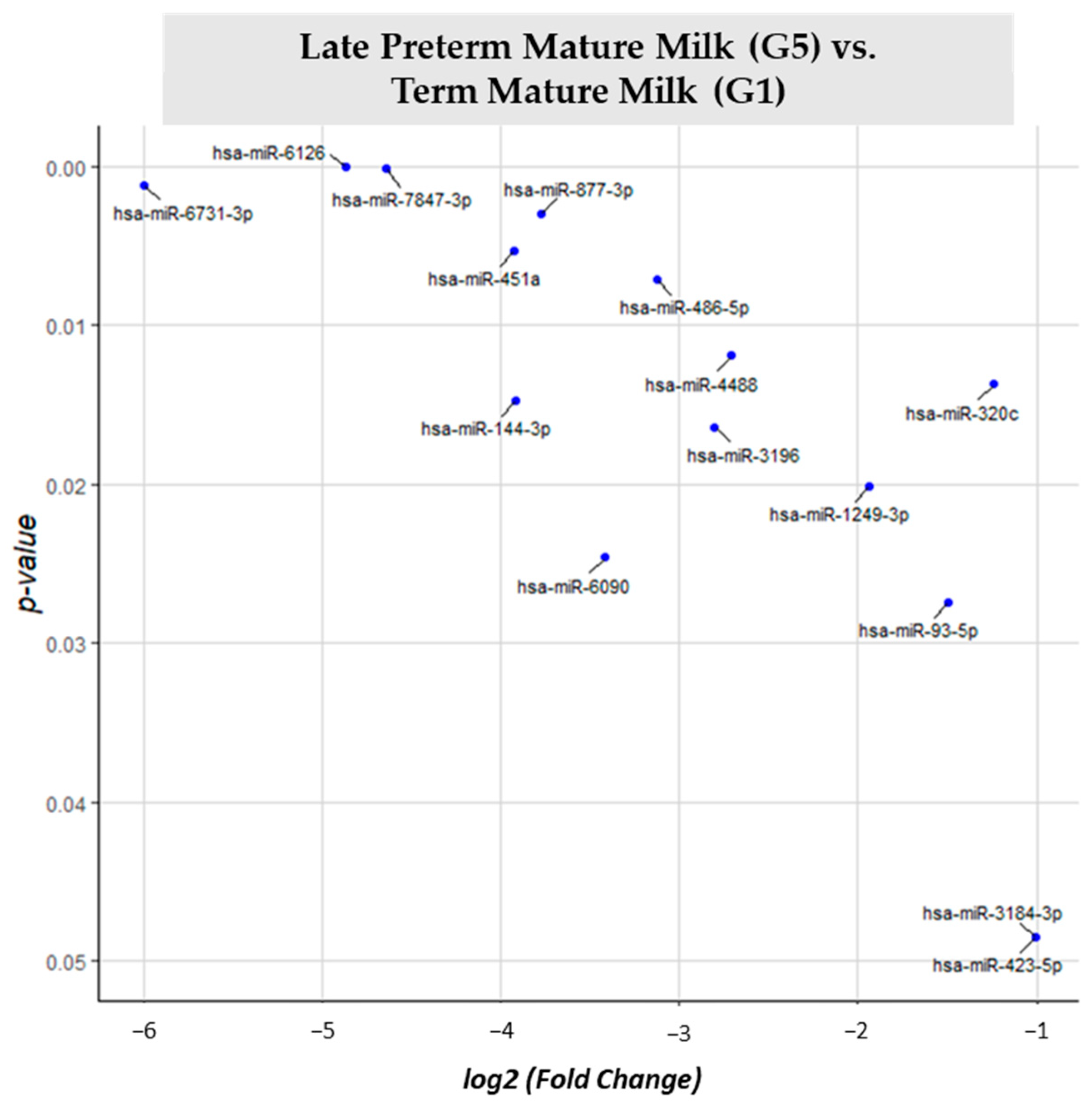 Nutrients 15 03284 g007 Nutrients 15 03284 g007