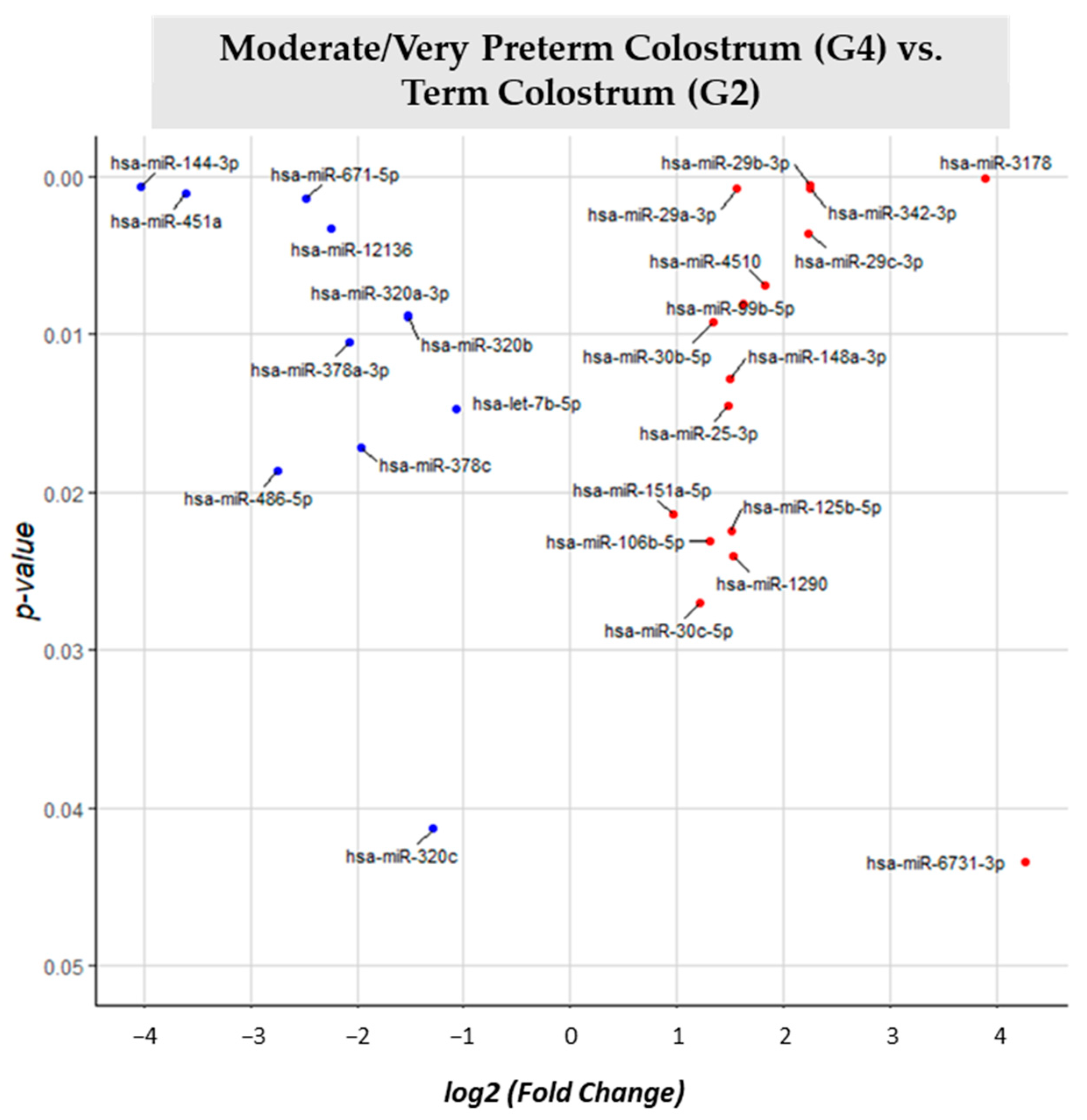 Nutrients 15 03284 g008 Nutrients 15 03284 g008