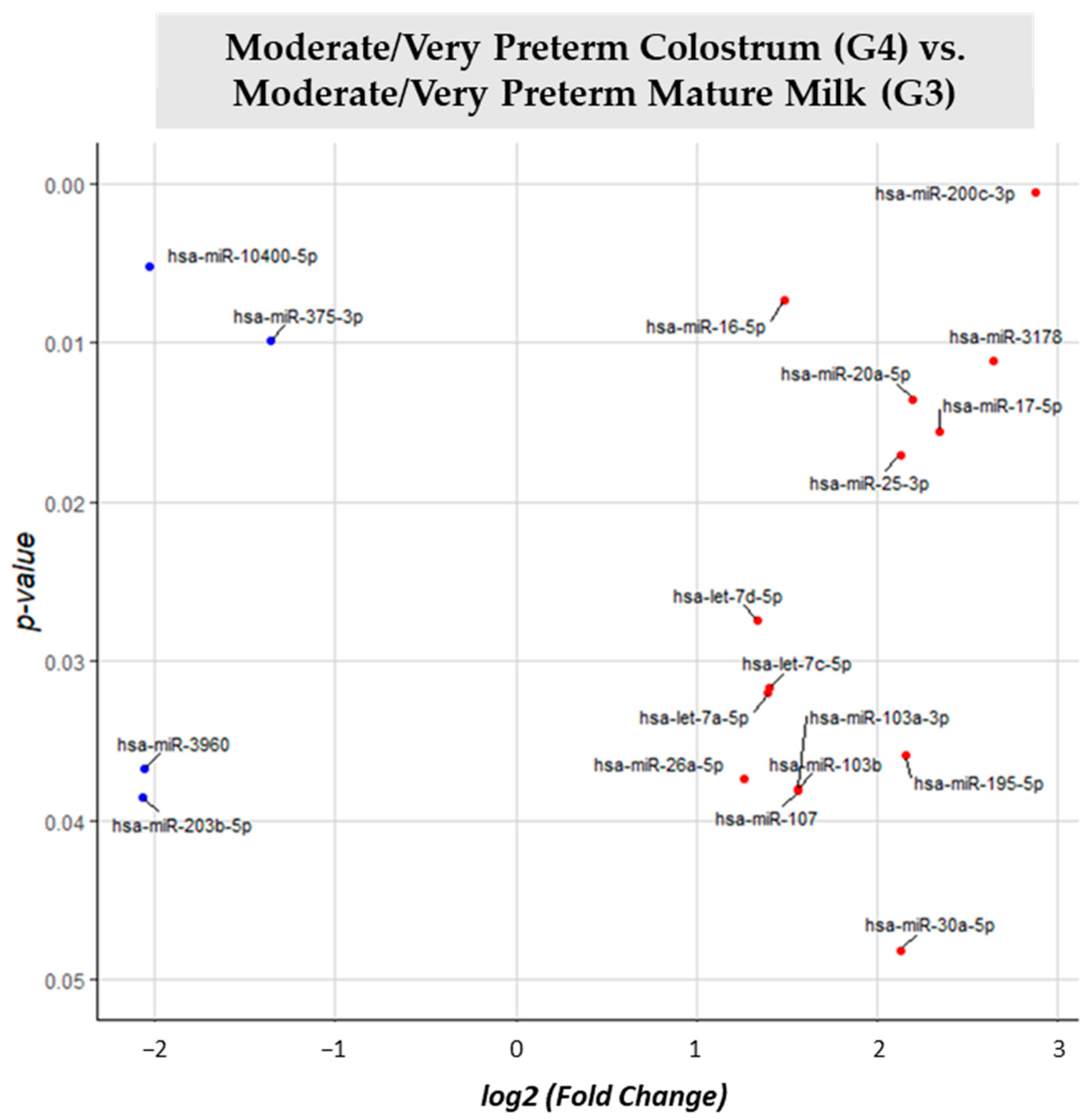 Nutrients 15 03284 g009 Nutrients 15 03284 g009