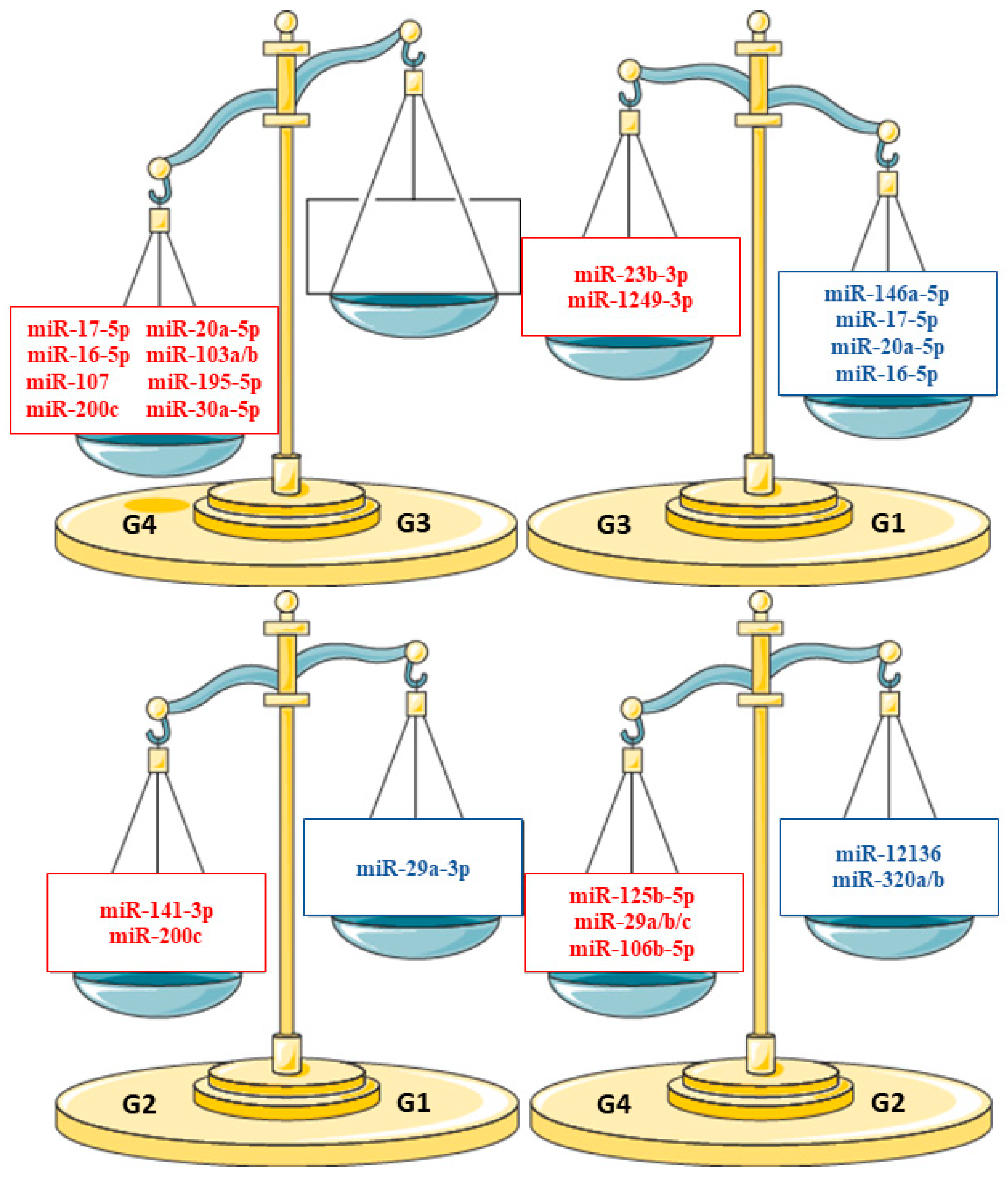 Nutrients 15 03284 g024 Nutrients 15 03284 g024